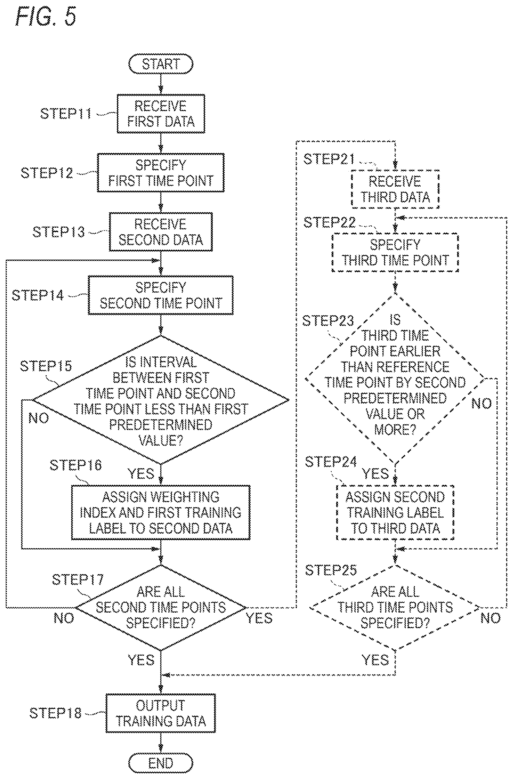 Patent US12318227 Figure 5 – Learned model generation method, training data generation device, learned model generation device, and disease development risk prediction device