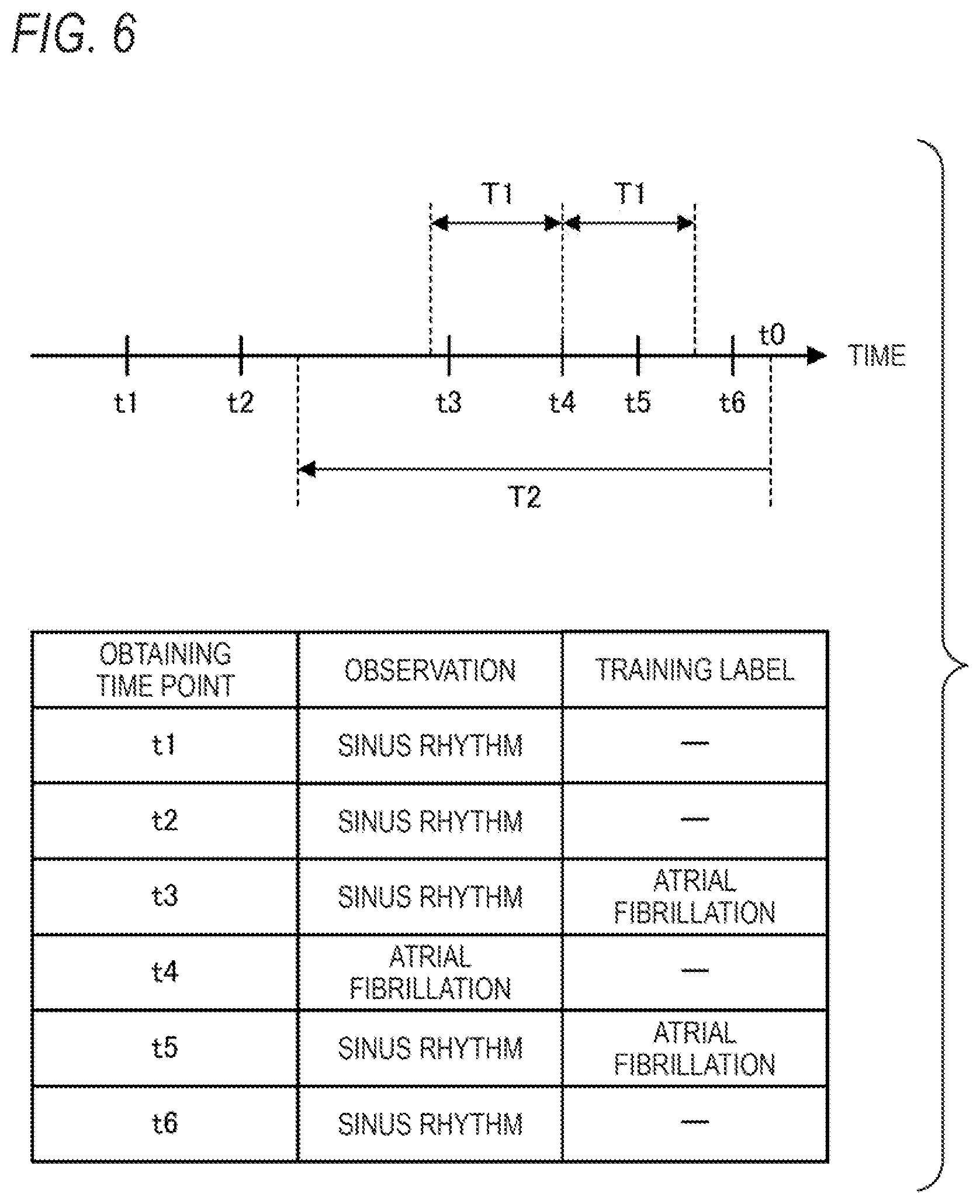 Patent US12318227 Figure 6 – Learned model generation method, training data generation device, learned model generation device, and disease development risk prediction device