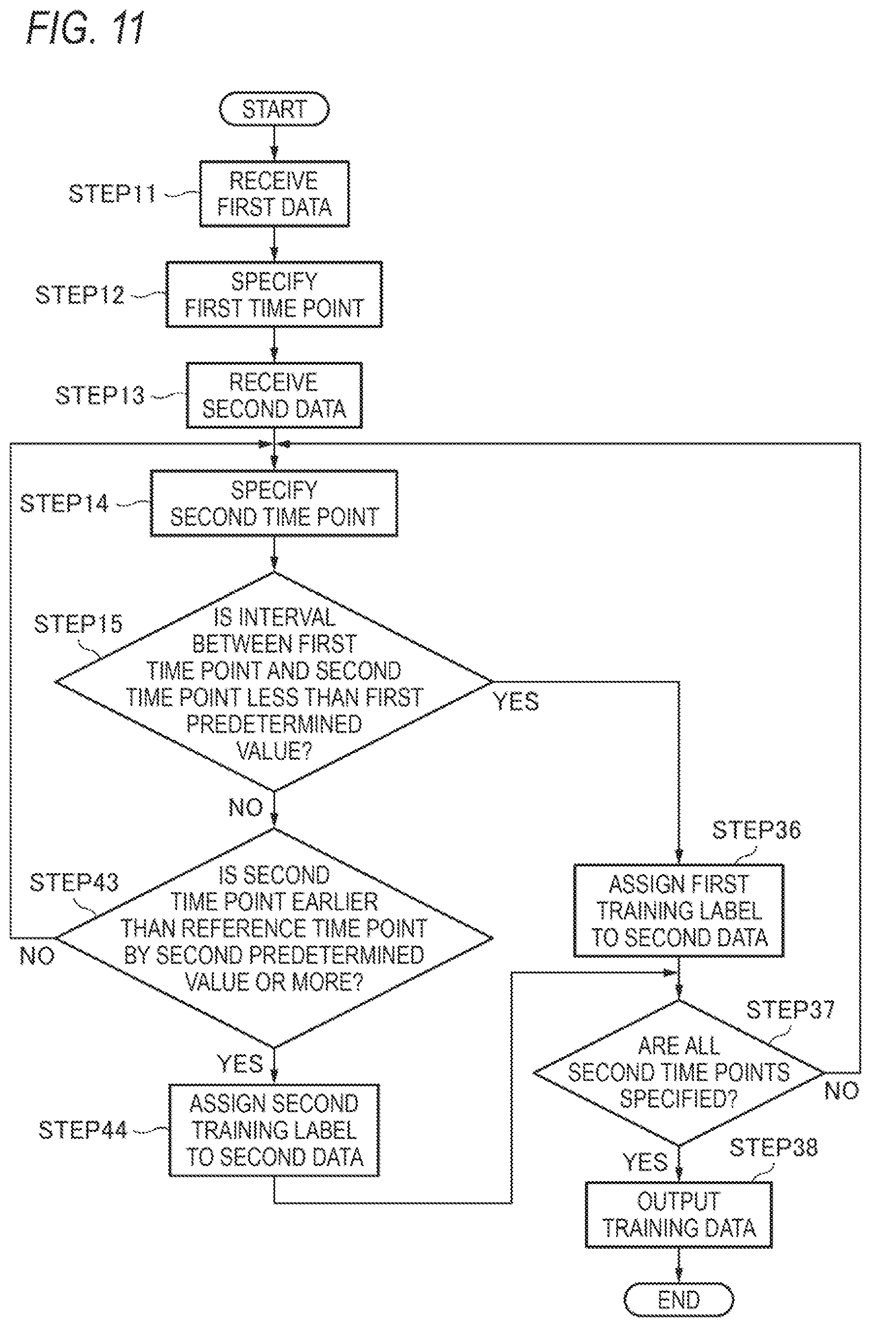 Patent US12318227 Figure 9 – Learned model generation method, training data generation device, learned model generation device, and disease development risk prediction device