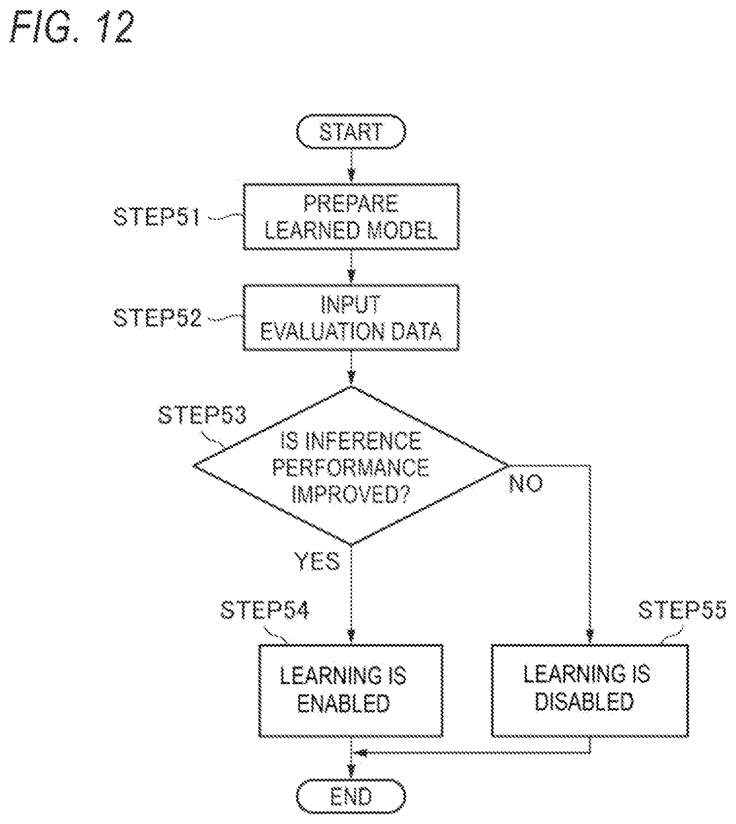 Patent US12318227 Figure 10 – Learned model generation method, training data generation device, learned model generation device, and disease development risk prediction device
