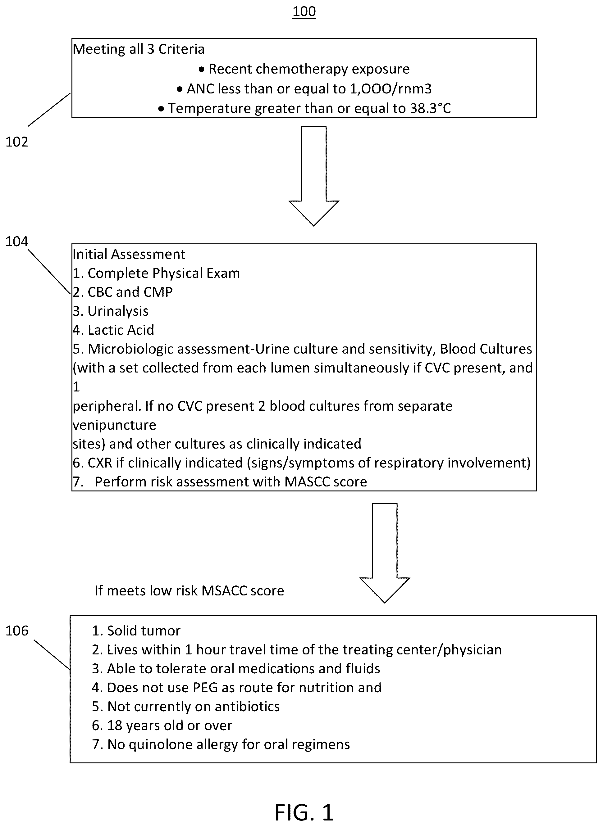 Patent US12318228 Figure 1 – Method and apparatus for monitoring development of medication induced side effects