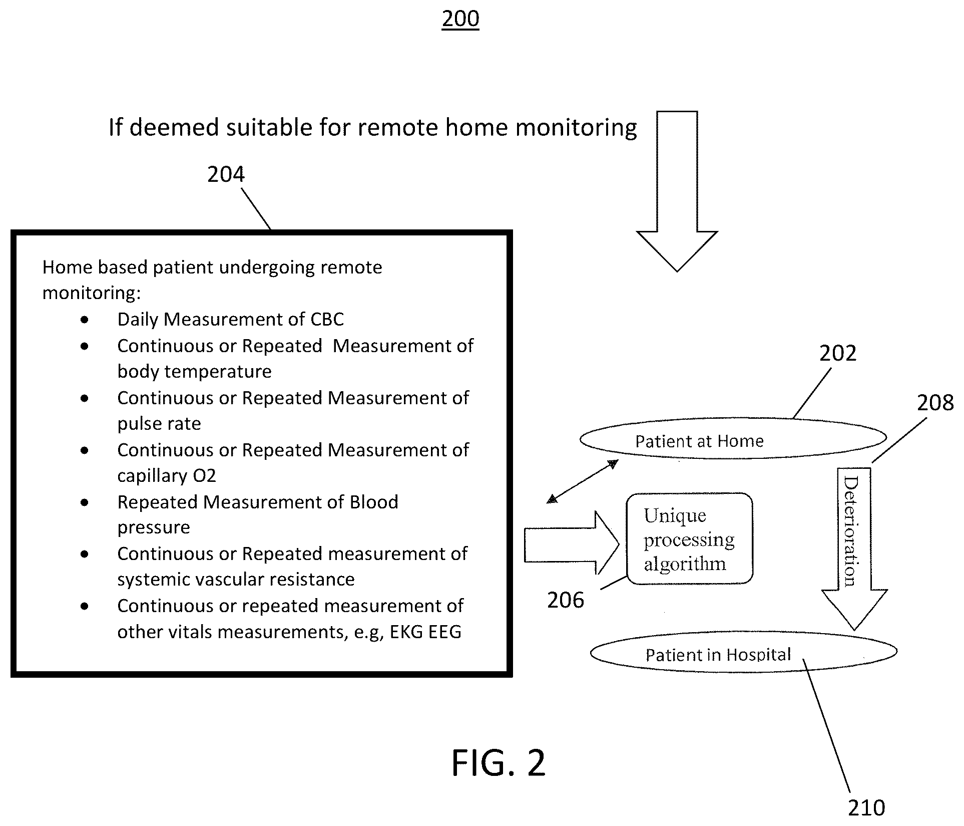 Patent US12318228 Figure 2 – Method and apparatus for monitoring development of medication induced side effects