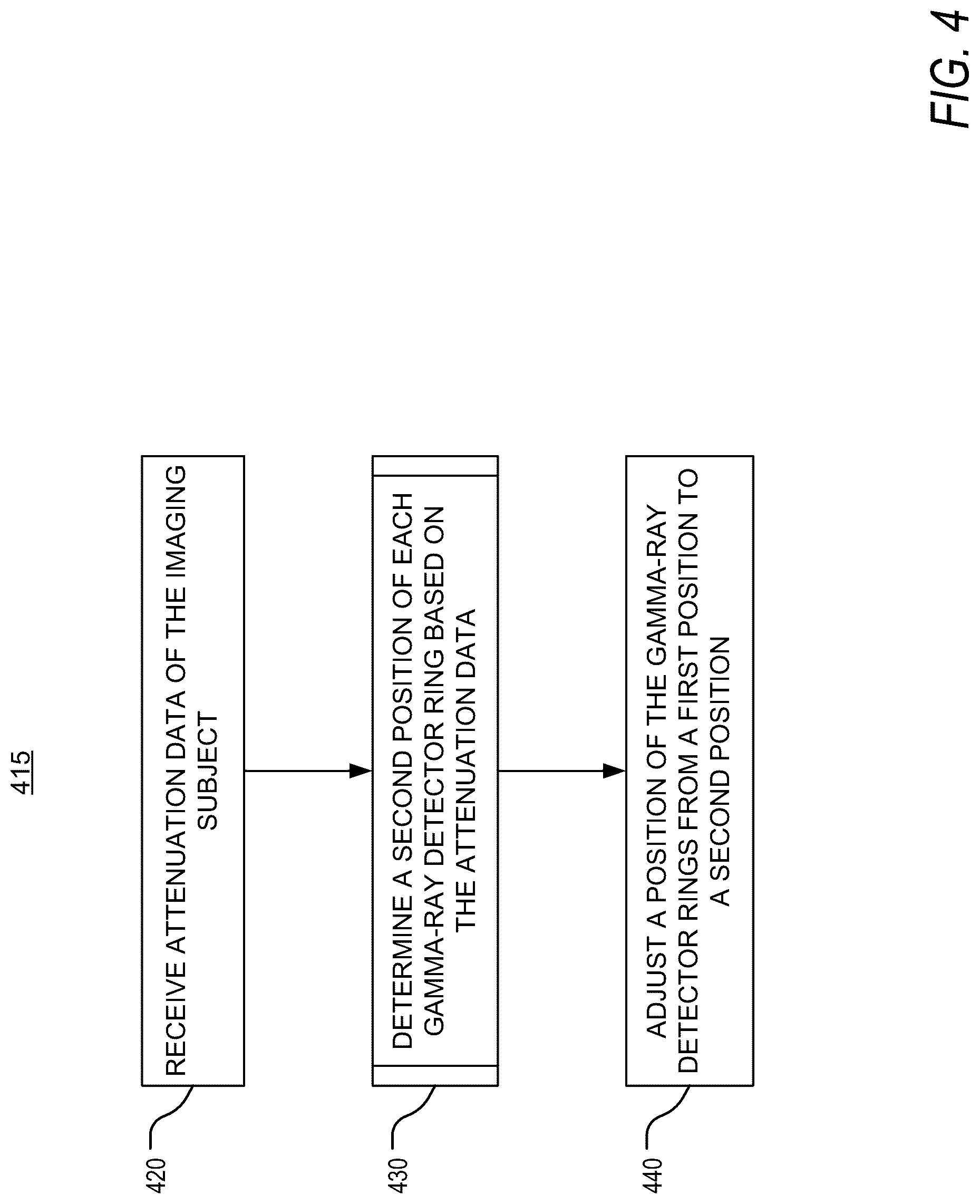 Patent US12318232 Figure 5 – Pet reconstruction for adjustable pet system