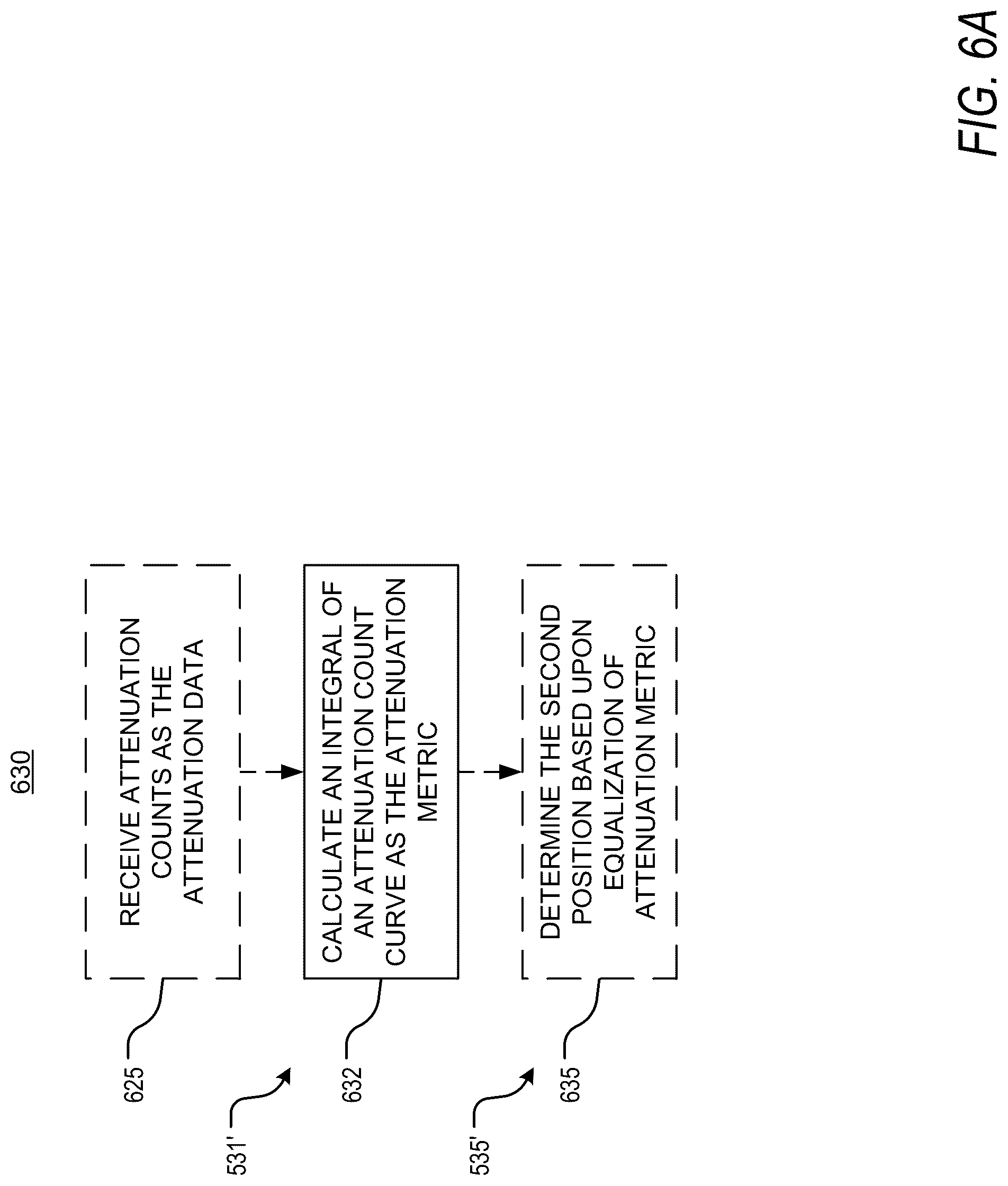 Patent US12318232 Figure 7 – Pet reconstruction for adjustable pet system