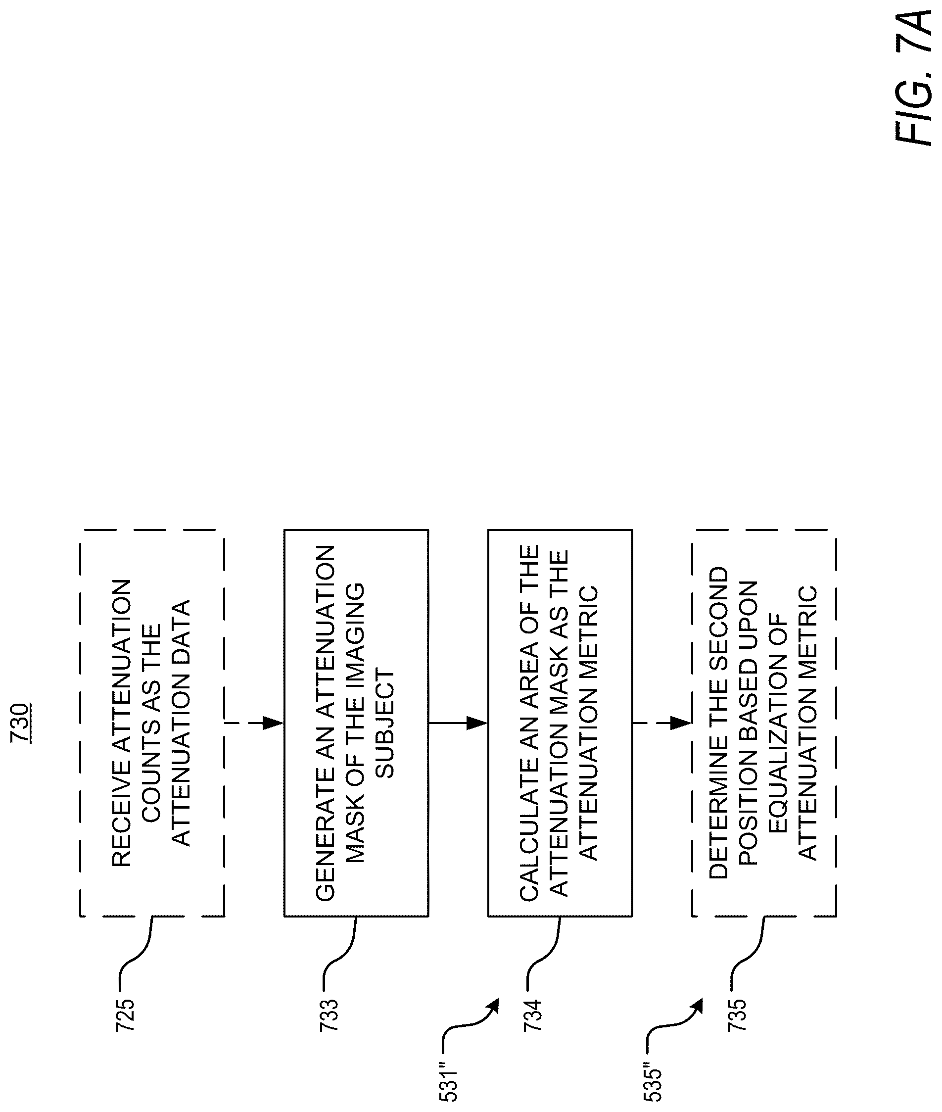Patent US12318232 Figure 9 – Pet reconstruction for adjustable pet system