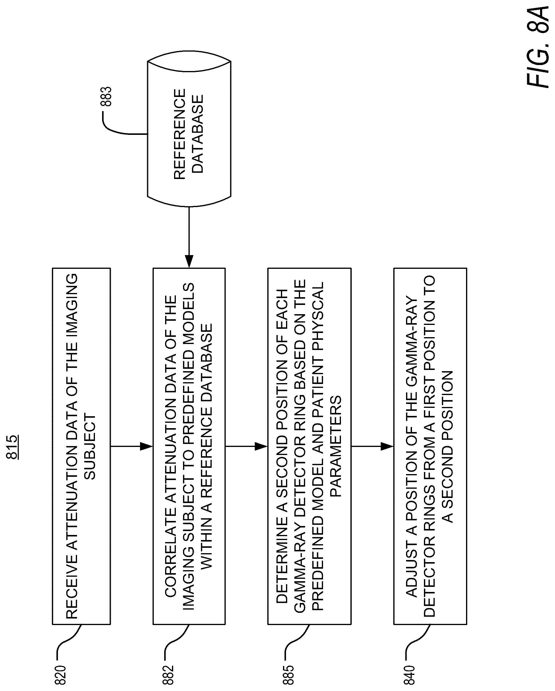 Patent US12318232 Figure 11 – Pet reconstruction for adjustable pet system