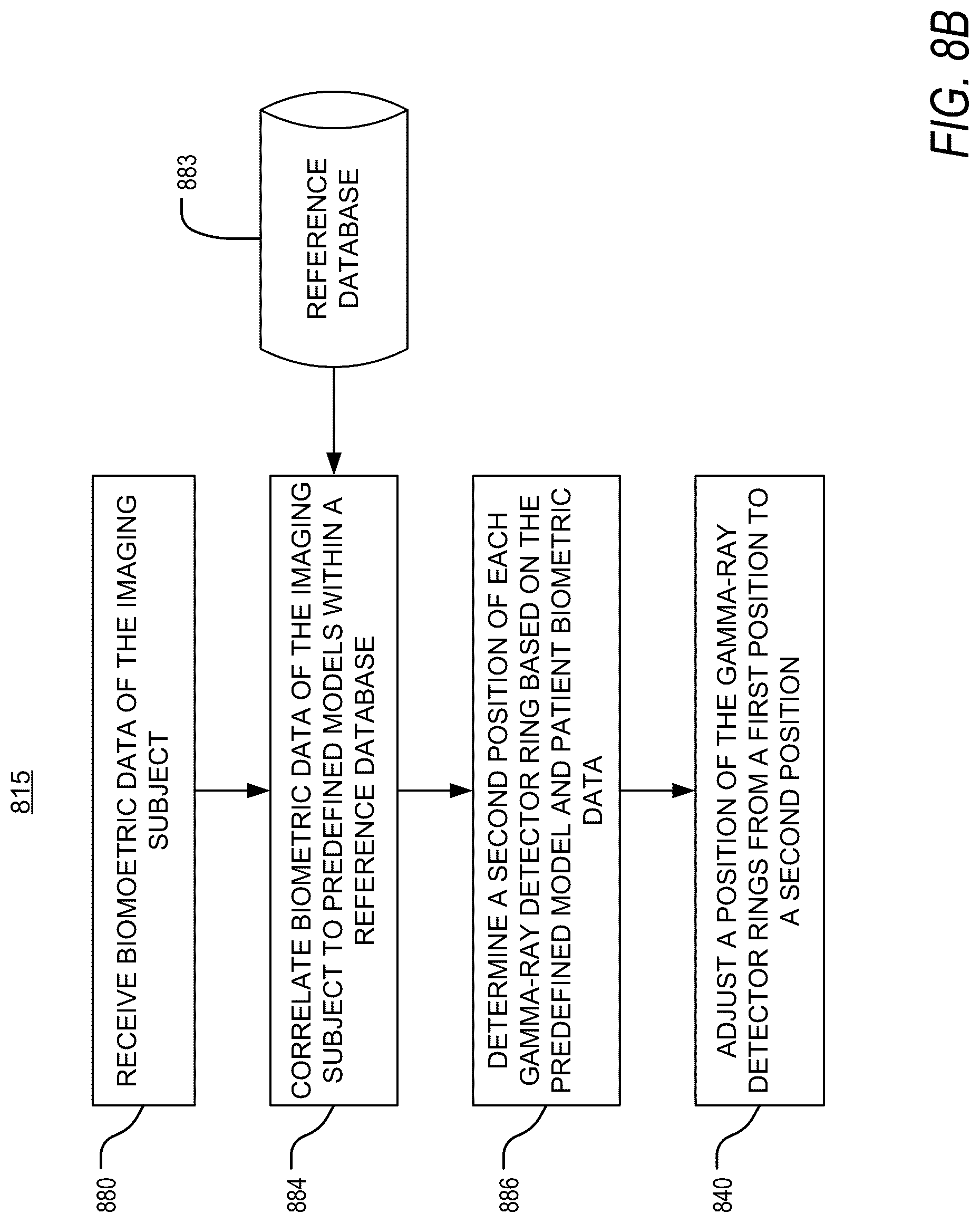 Patent US12318232 Figure 12 – Pet reconstruction for adjustable pet system