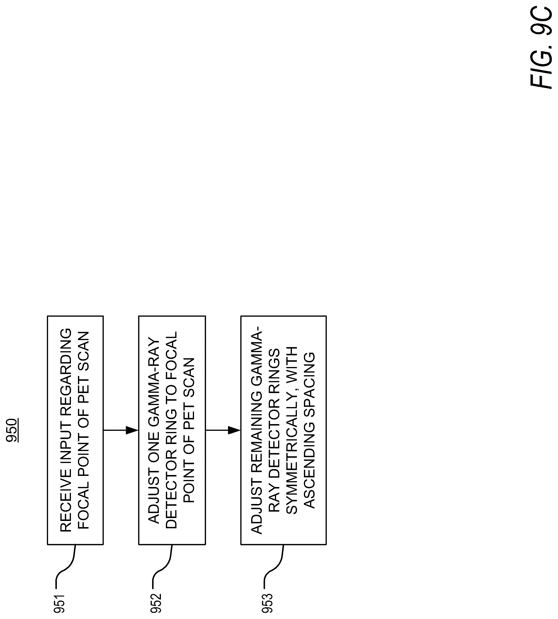 Patent US12318232 Figure 14 – Pet reconstruction for adjustable pet system