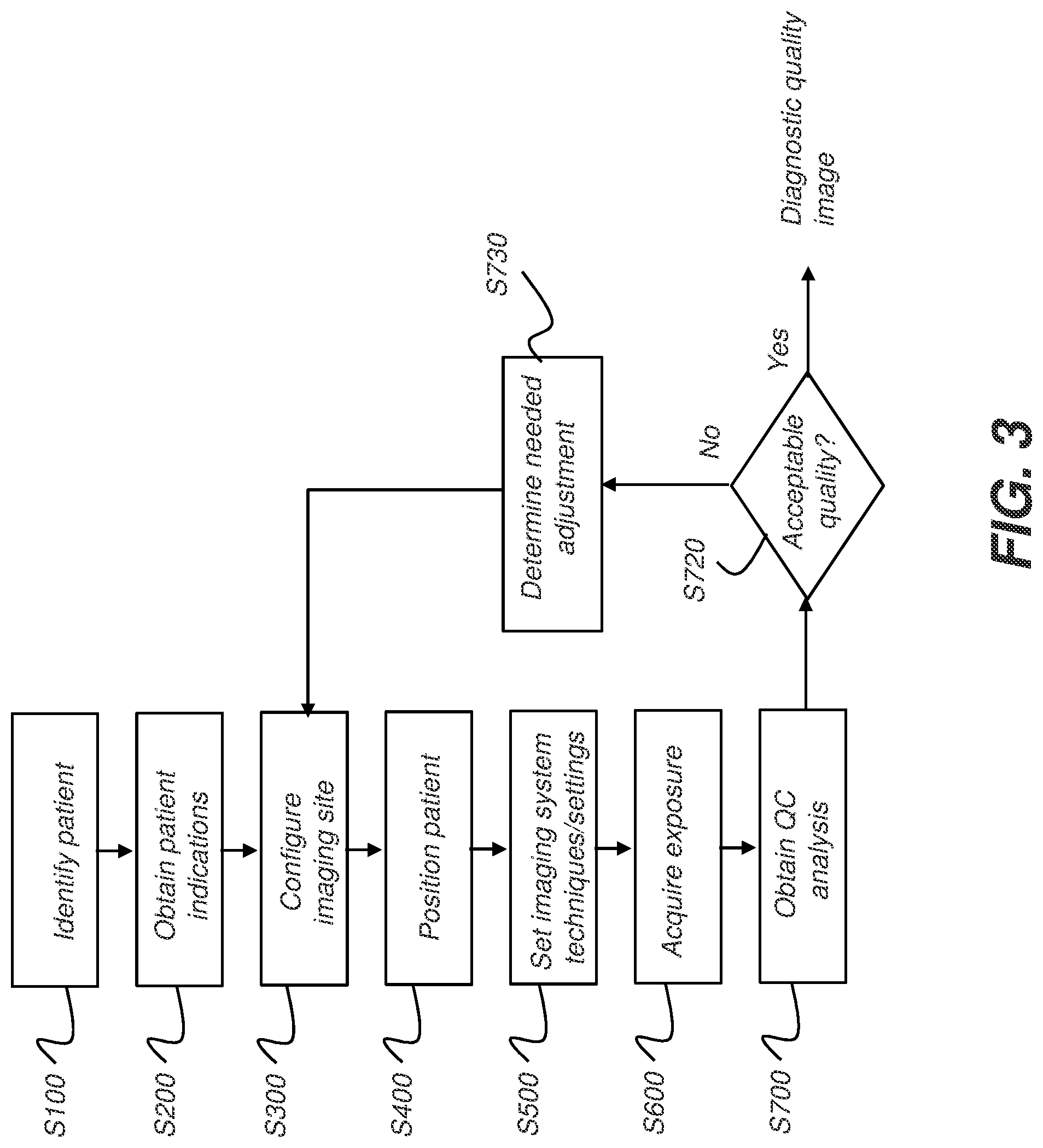 Patent US12318233 Figure 4 – System and method for automated projection radiography