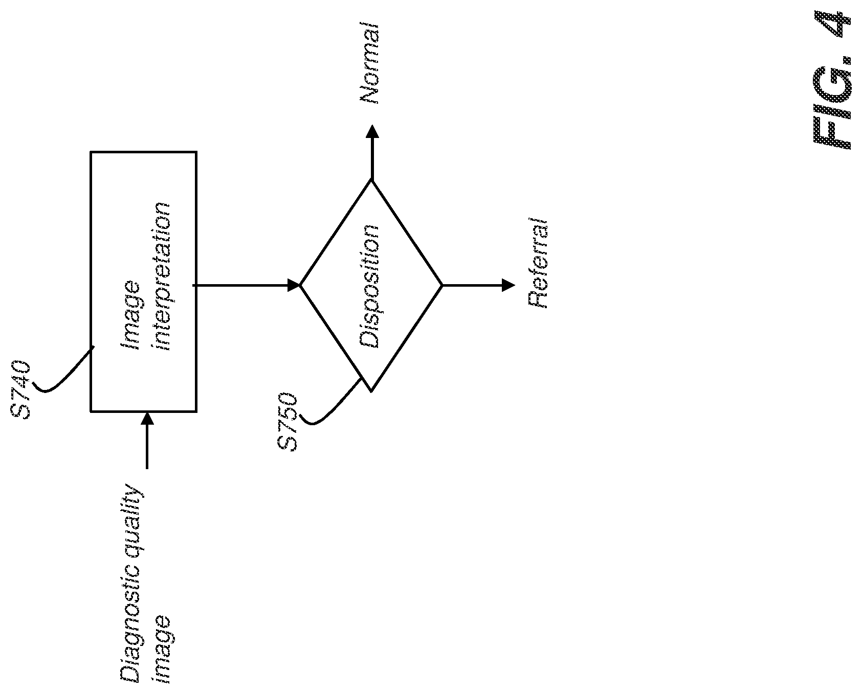 Patent US12318233 Figure 5 – System and method for automated projection radiography