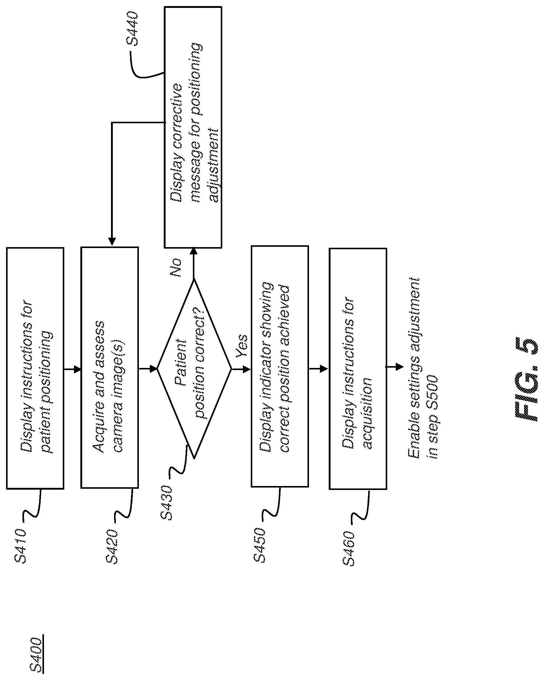 Patent US12318233 Figure 6 – System and method for automated projection radiography