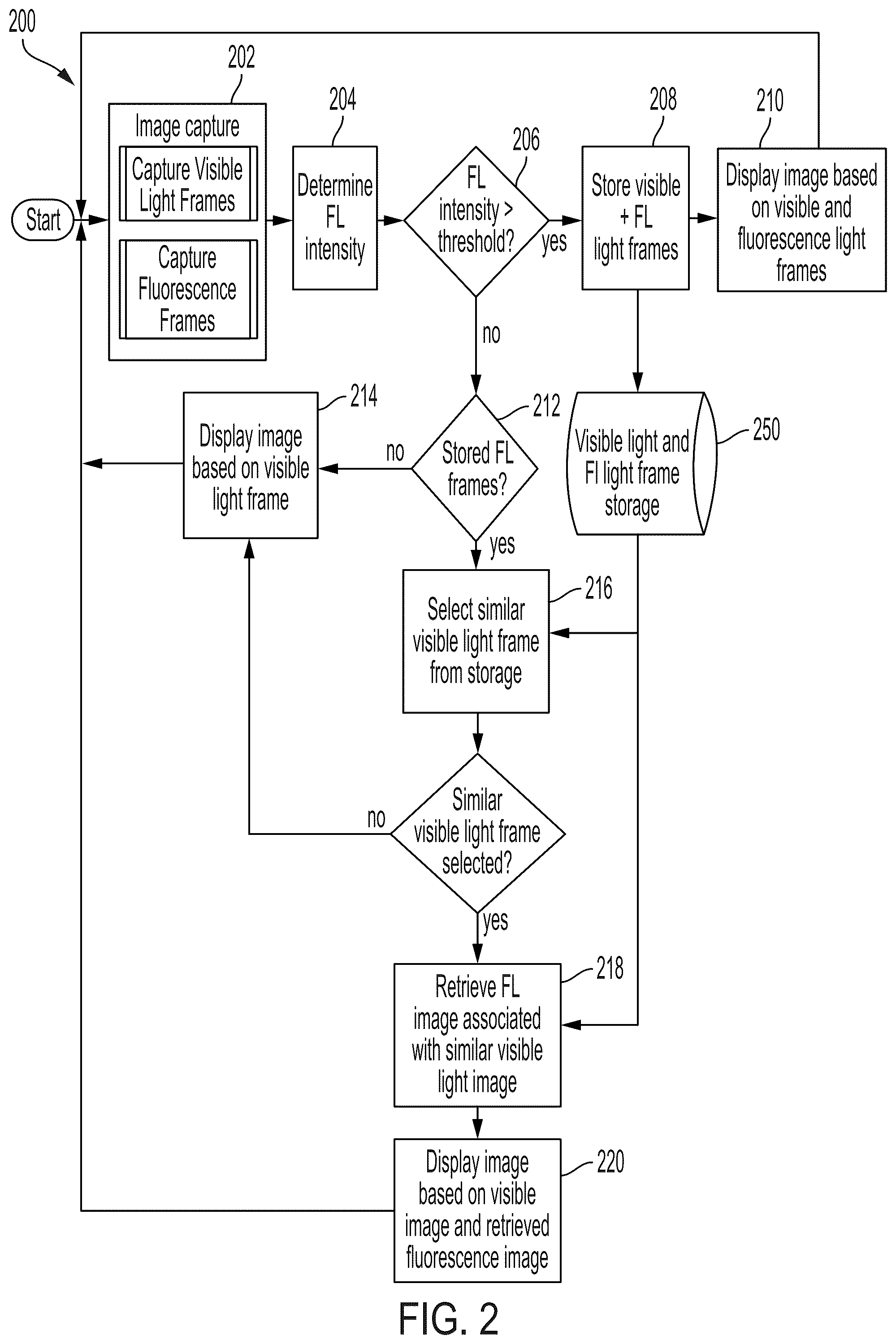 Patent US12318234 Figure 2 – Systems and methods for persistent ureter visualization