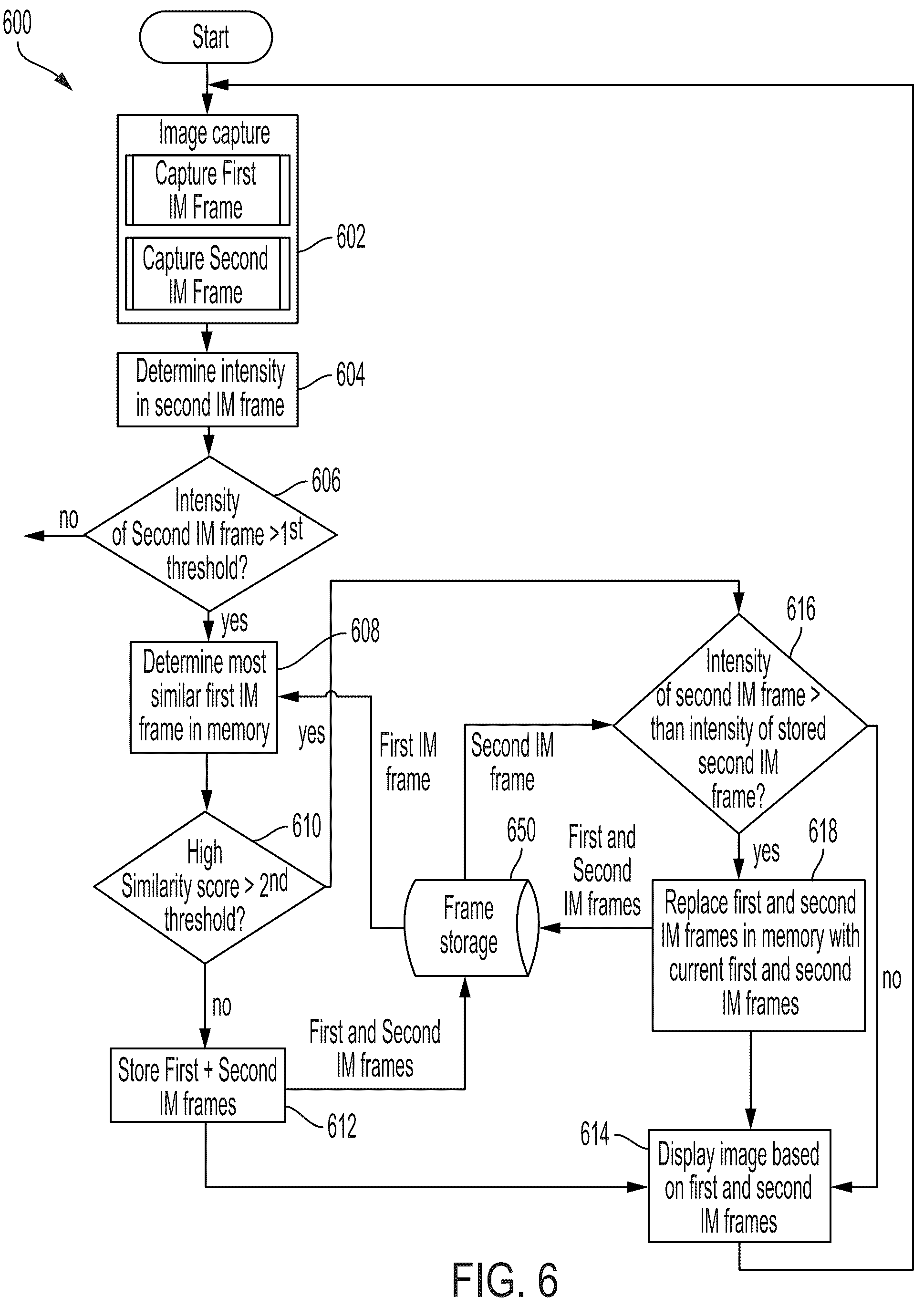Patent US12318234 Figure 6 – Systems and methods for persistent ureter visualization