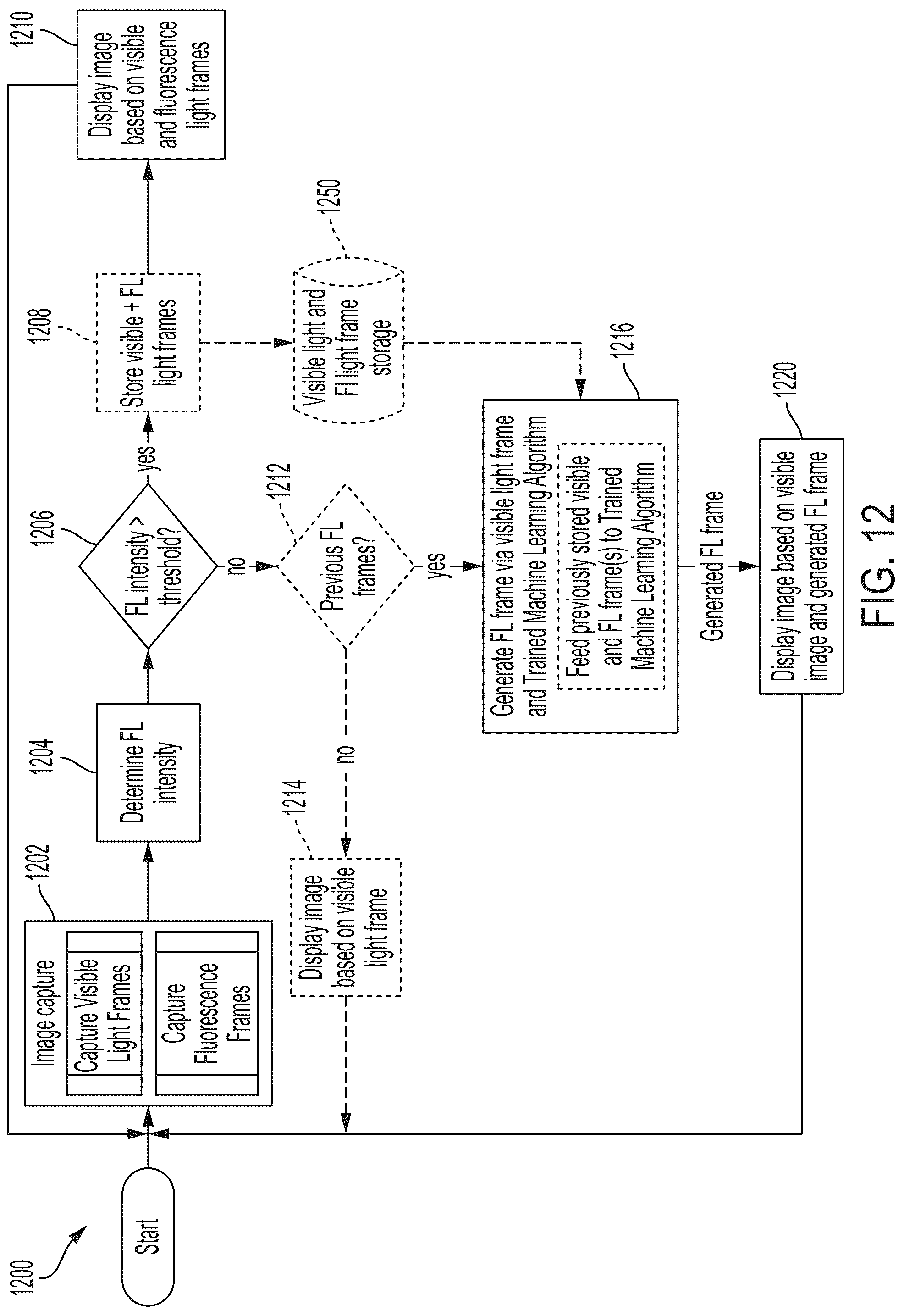Patent US12318234 Figure 12 – Systems and methods for persistent ureter visualization