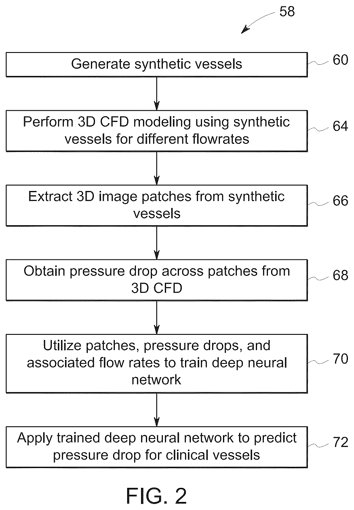 Patent US12318238 Figure 2 – System and method for deep-learning based estimation of coronary artery pressure drop