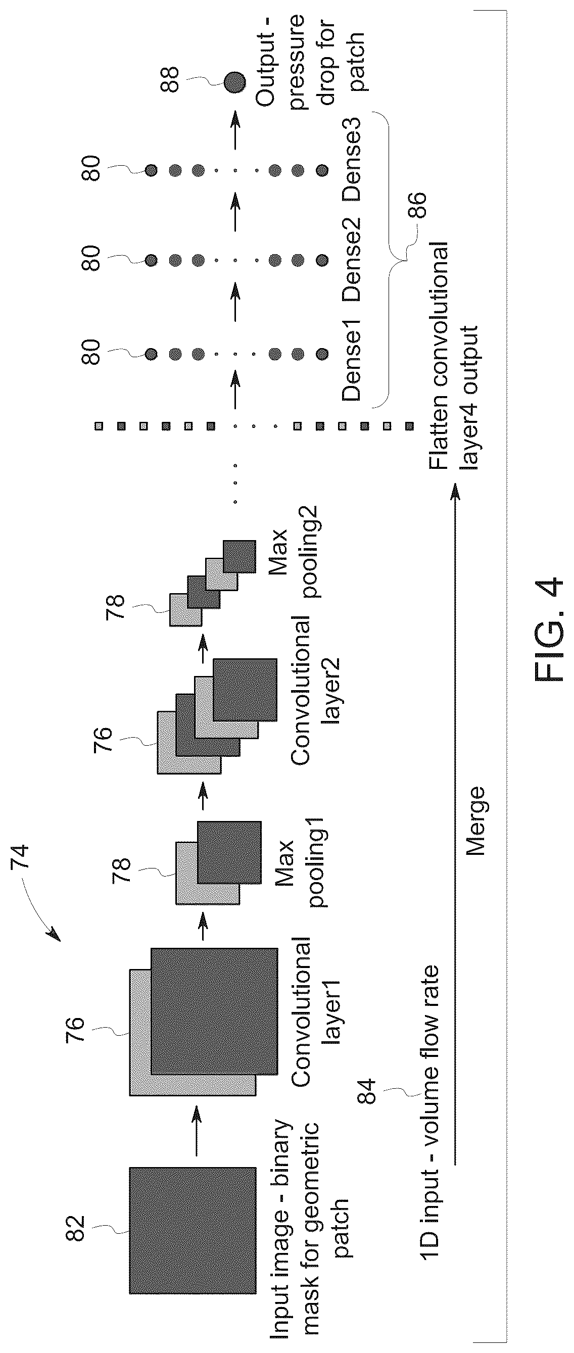 Patent US12318238 Figure 4 – System and method for deep-learning based estimation of coronary artery pressure drop