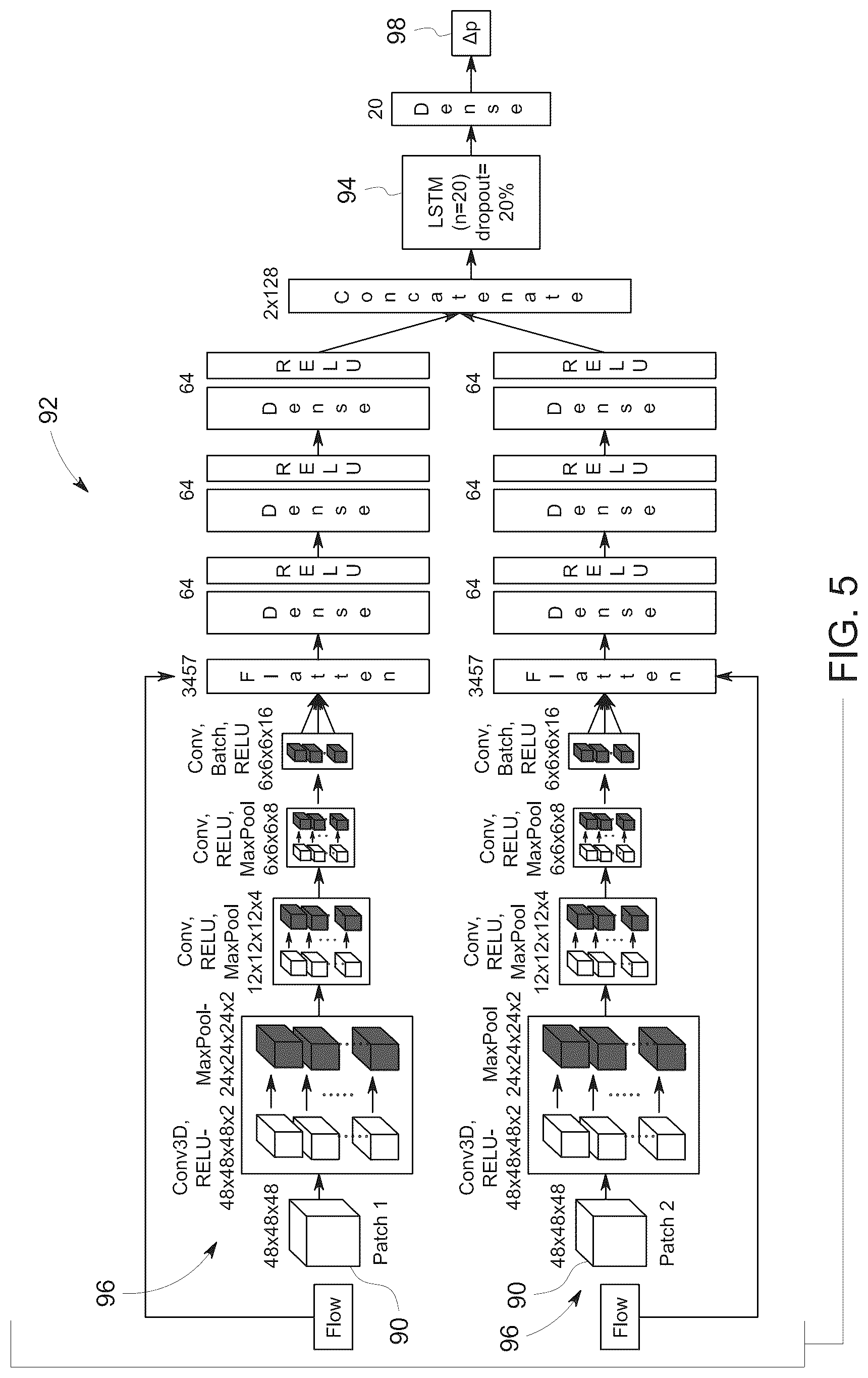 Patent US12318238 Figure 5 – System and method for deep-learning based estimation of coronary artery pressure drop