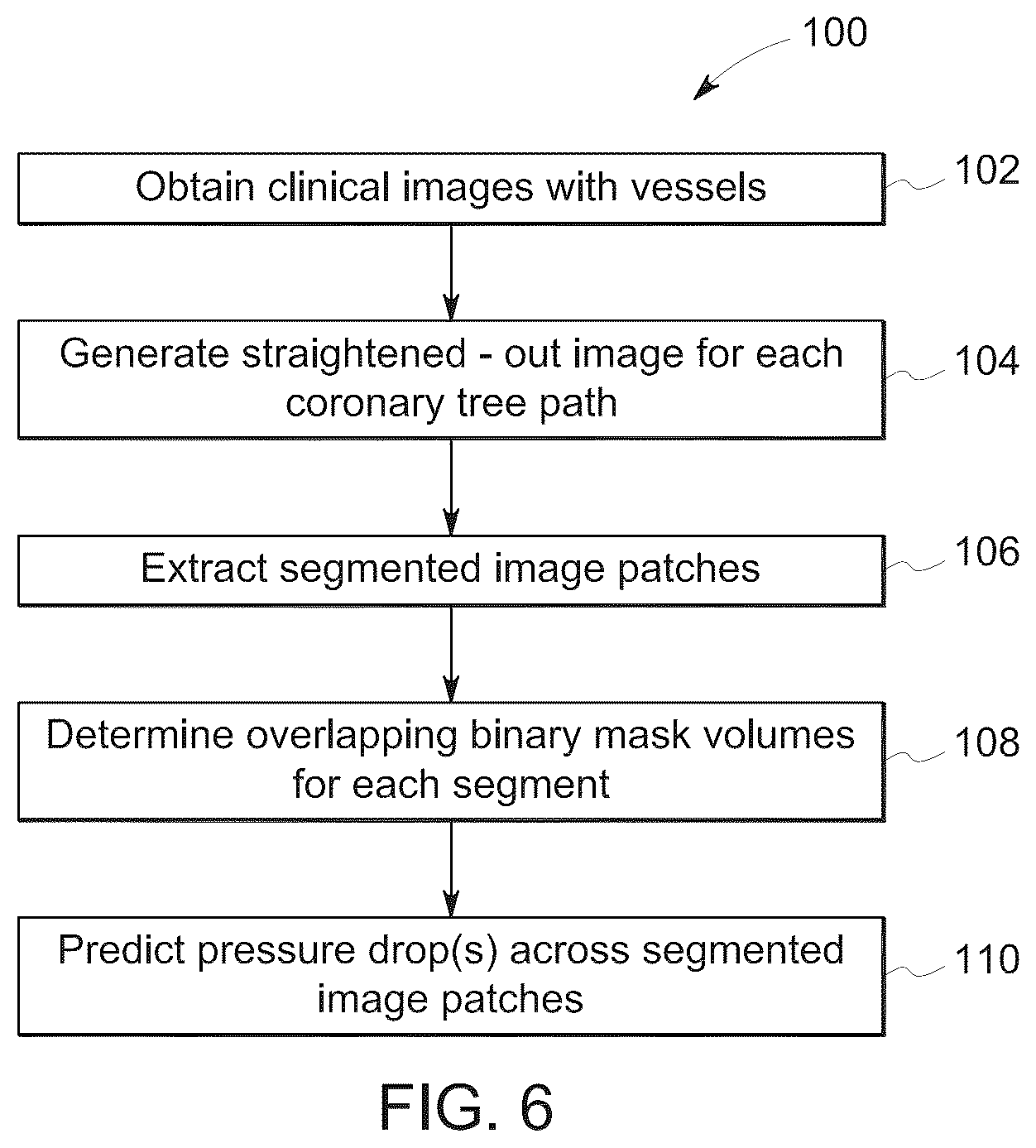 Patent US12318238 Figure 6 – System and method for deep-learning based estimation of coronary artery pressure drop