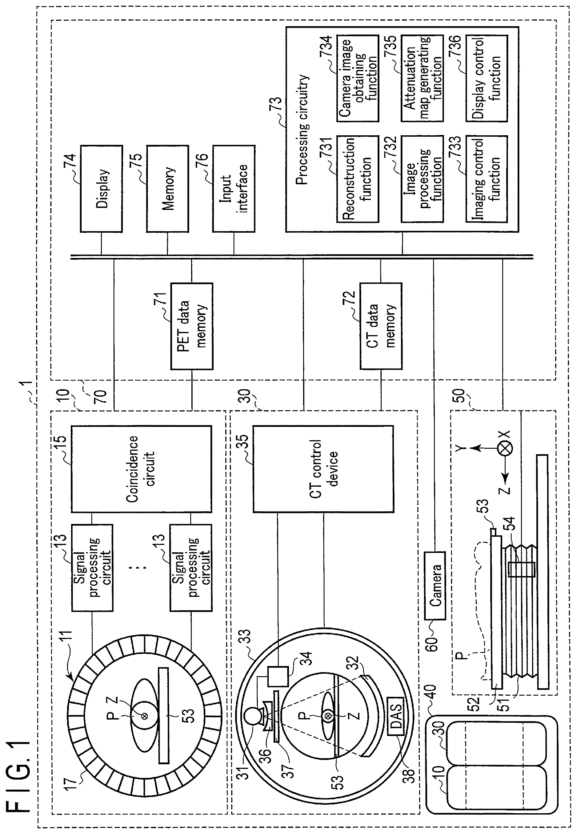 Patent US12318240 Figure 1 – Nuclear medicine diagnostic apparatus, nuclear medicine diagnostic method, and storage medium
