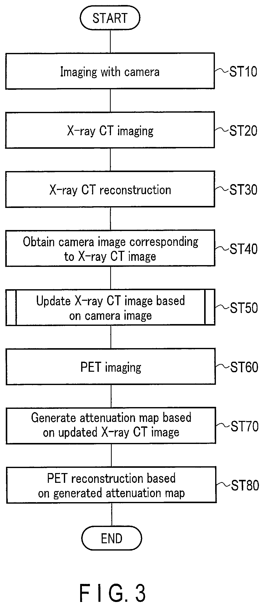 Patent US12318240 Figure 3 – Nuclear medicine diagnostic apparatus, nuclear medicine diagnostic method, and storage medium