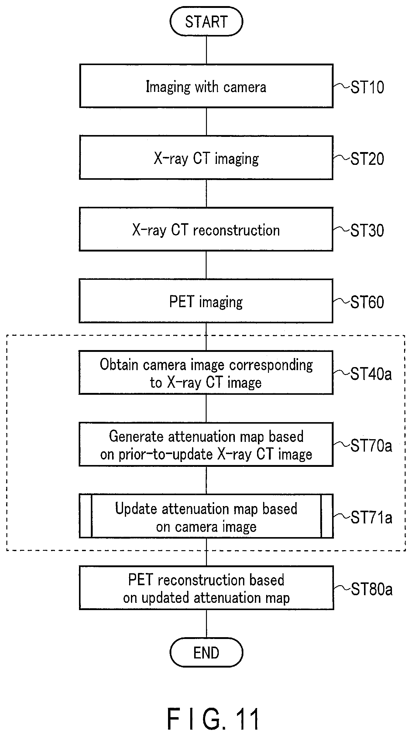 Patent US12318240 Figure 11 – Nuclear medicine diagnostic apparatus, nuclear medicine diagnostic method, and storage medium