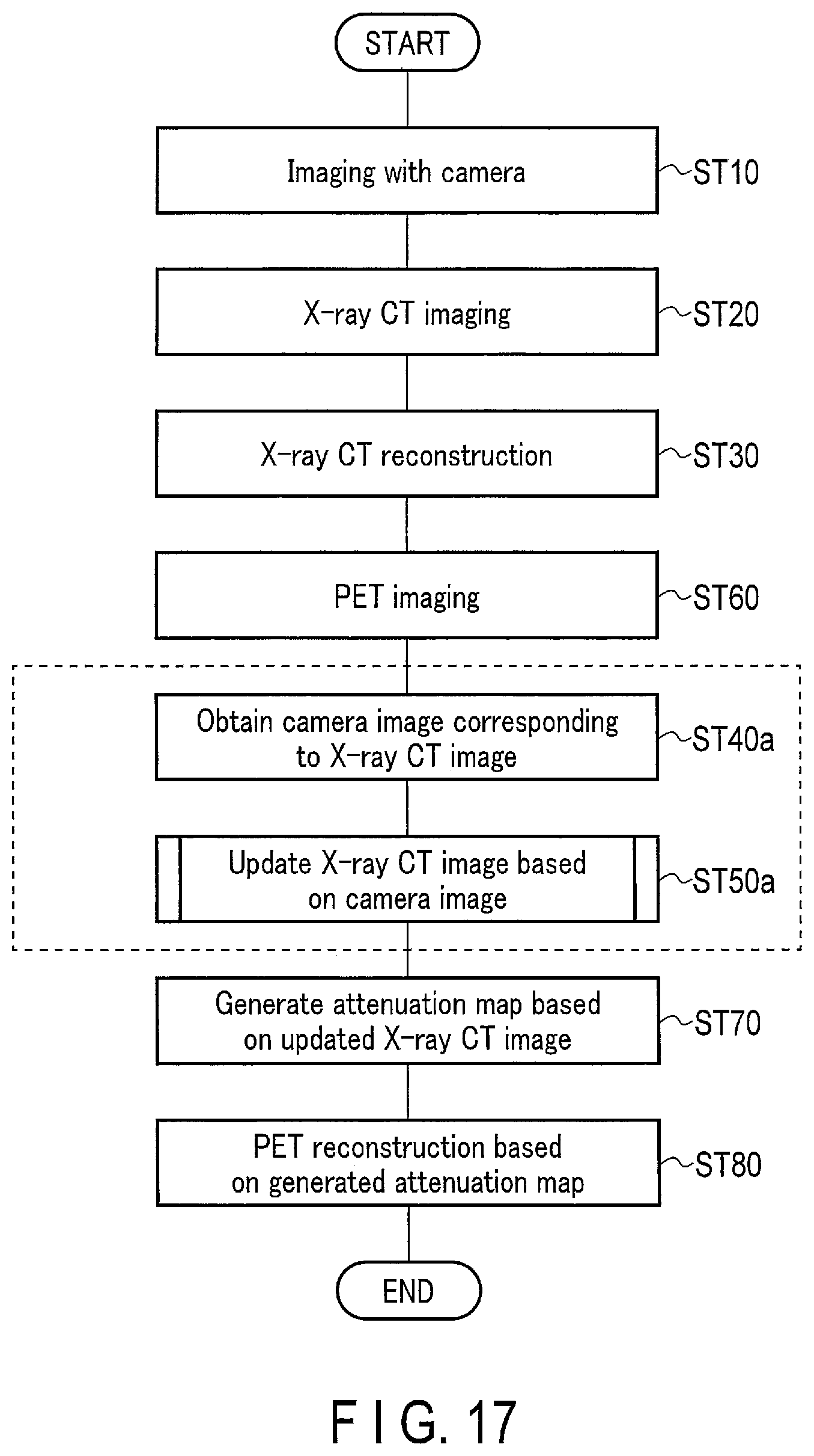 Patent US12318240 Figure 17 – Nuclear medicine diagnostic apparatus, nuclear medicine diagnostic method, and storage medium