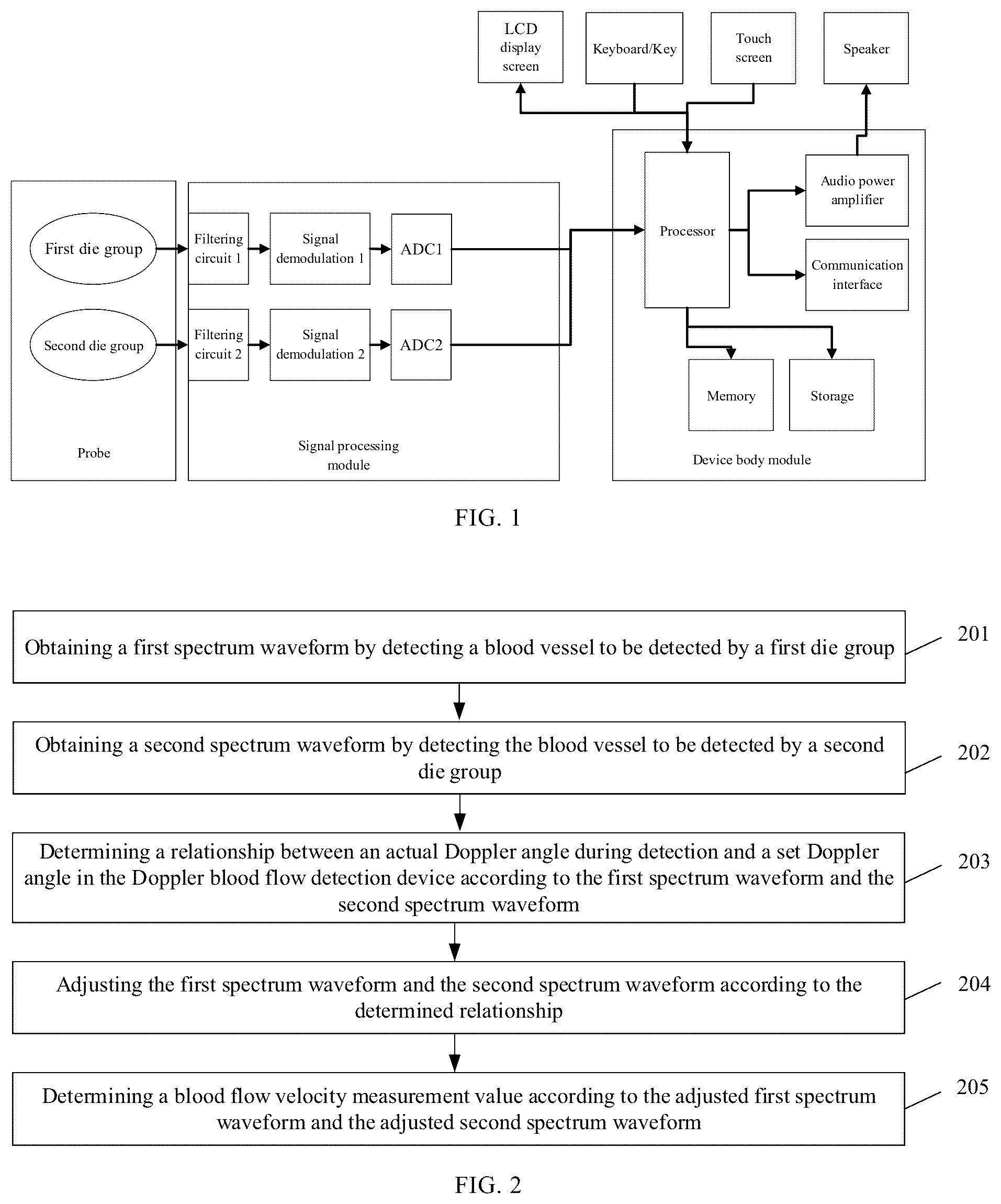 Patent US12318243 — Method for determining blood flow velocity using dual die group and doppler blood flow detection device — Figure 1