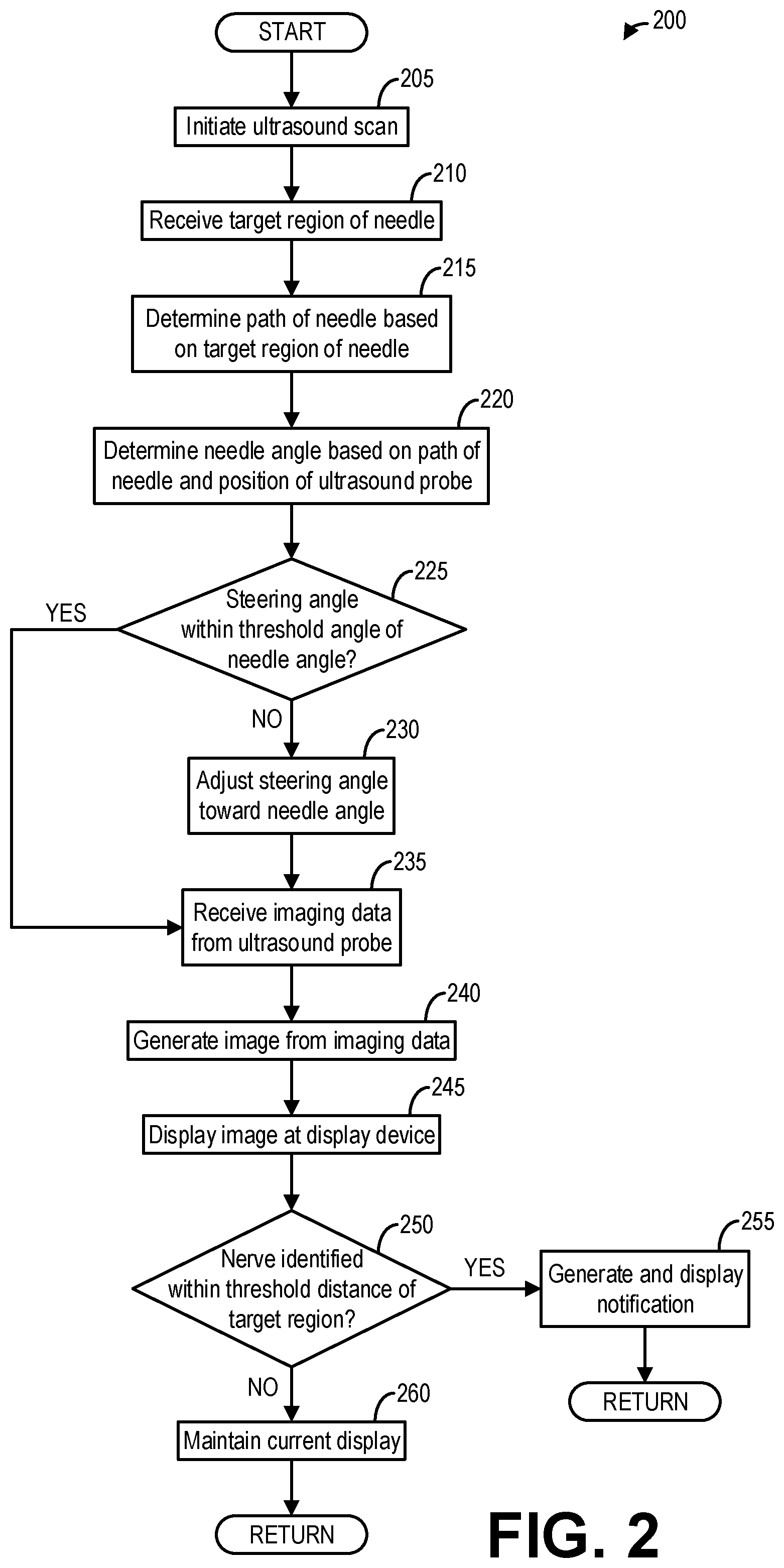 Patent US12318245 Figure 2 – Methods and systems for imaging a needle from ultrasound imaging data