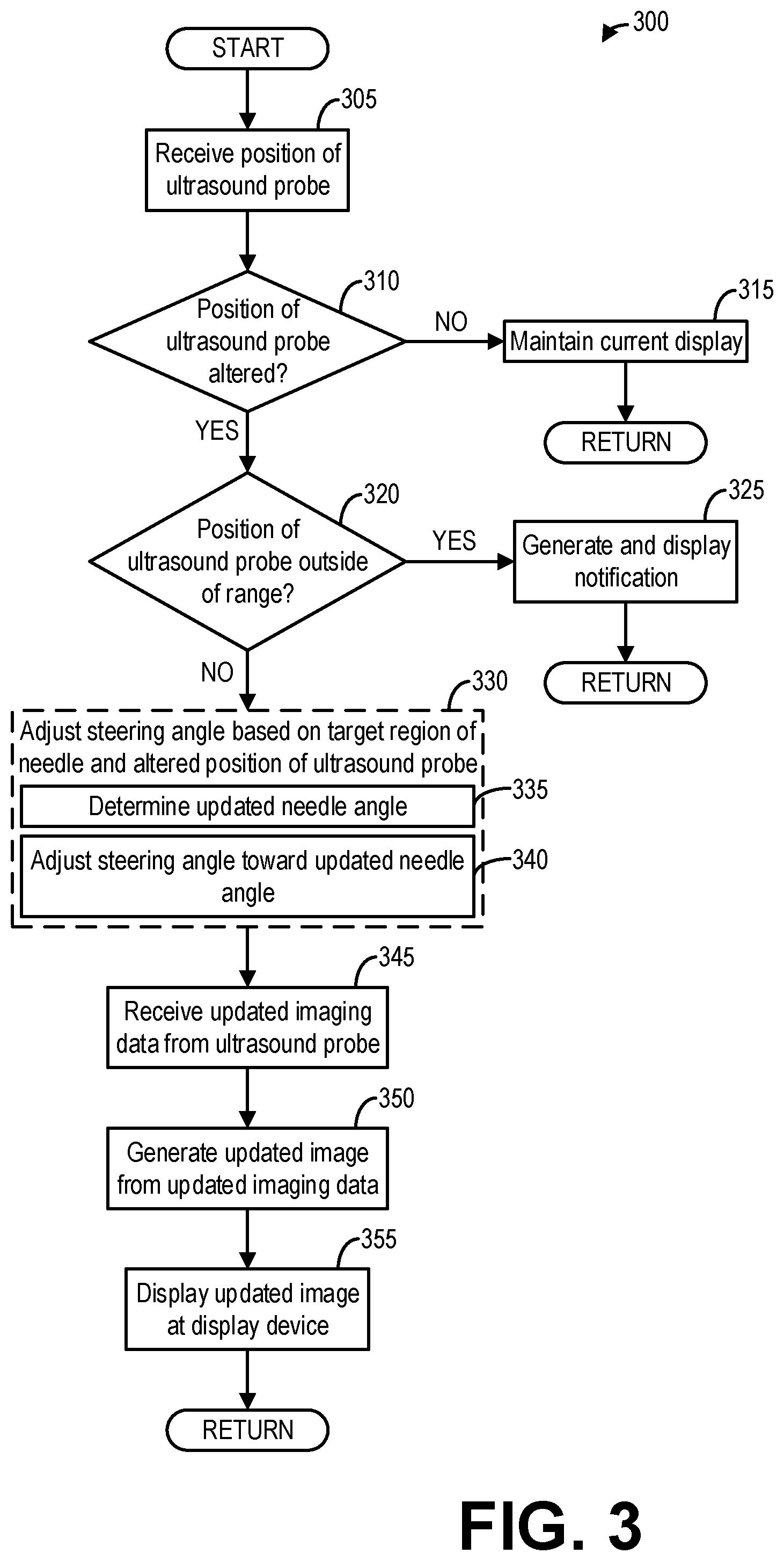 Patent US12318245 Figure 3 – Methods and systems for imaging a needle from ultrasound imaging data