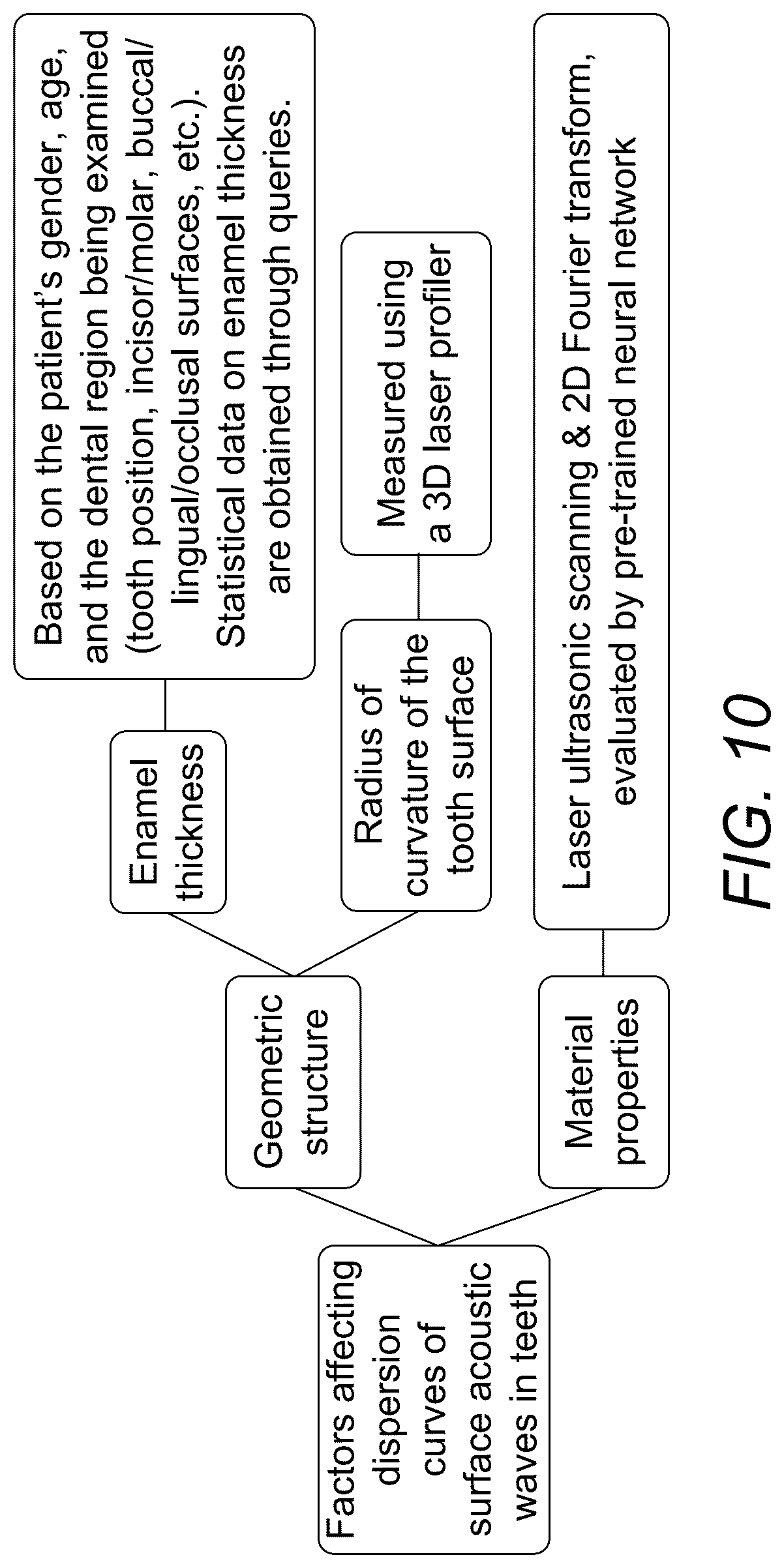 Patent US12318247 Figure 9 – Early dental caries detection system and method