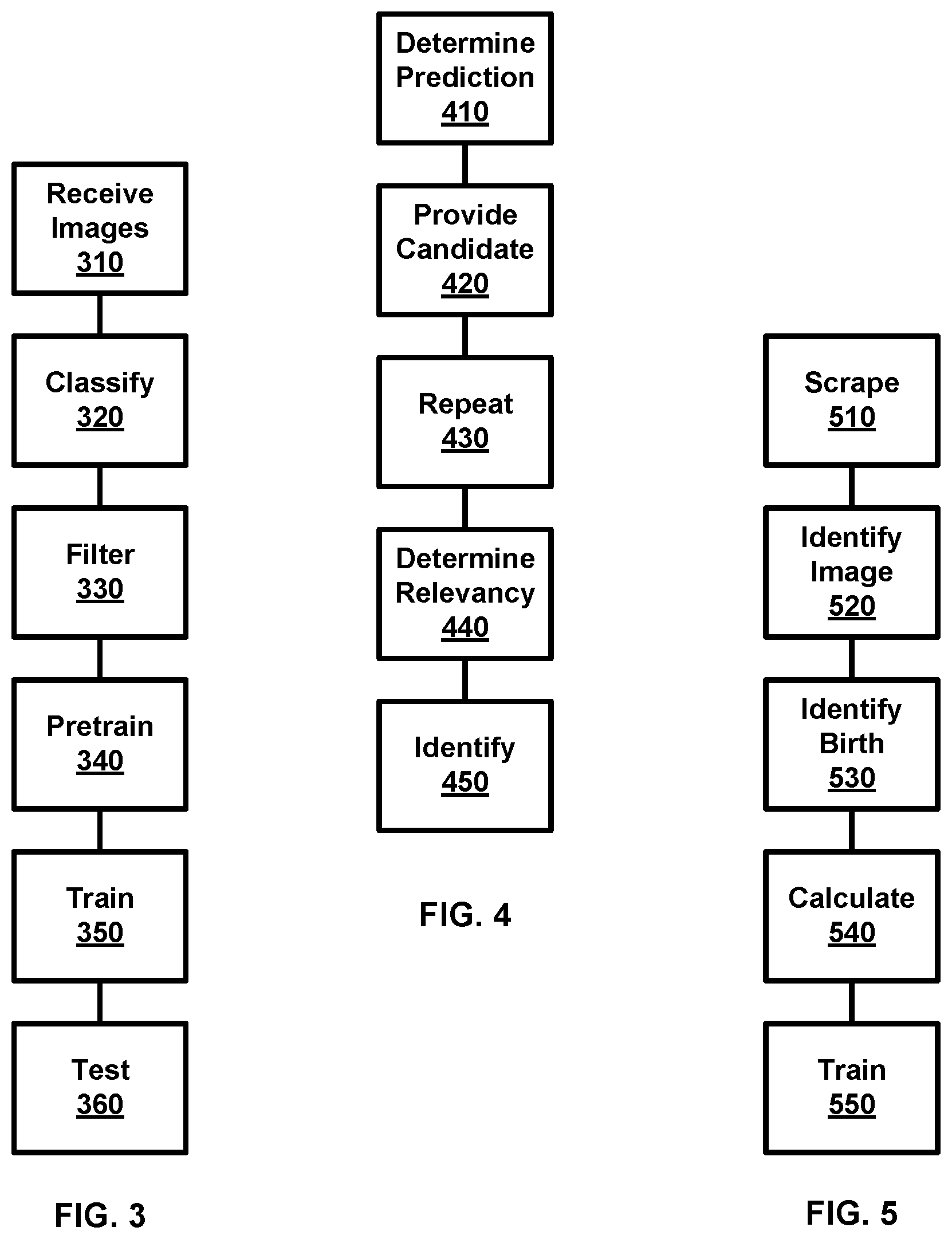 Patent US12318249 Figure 2 – Premature birth prediction