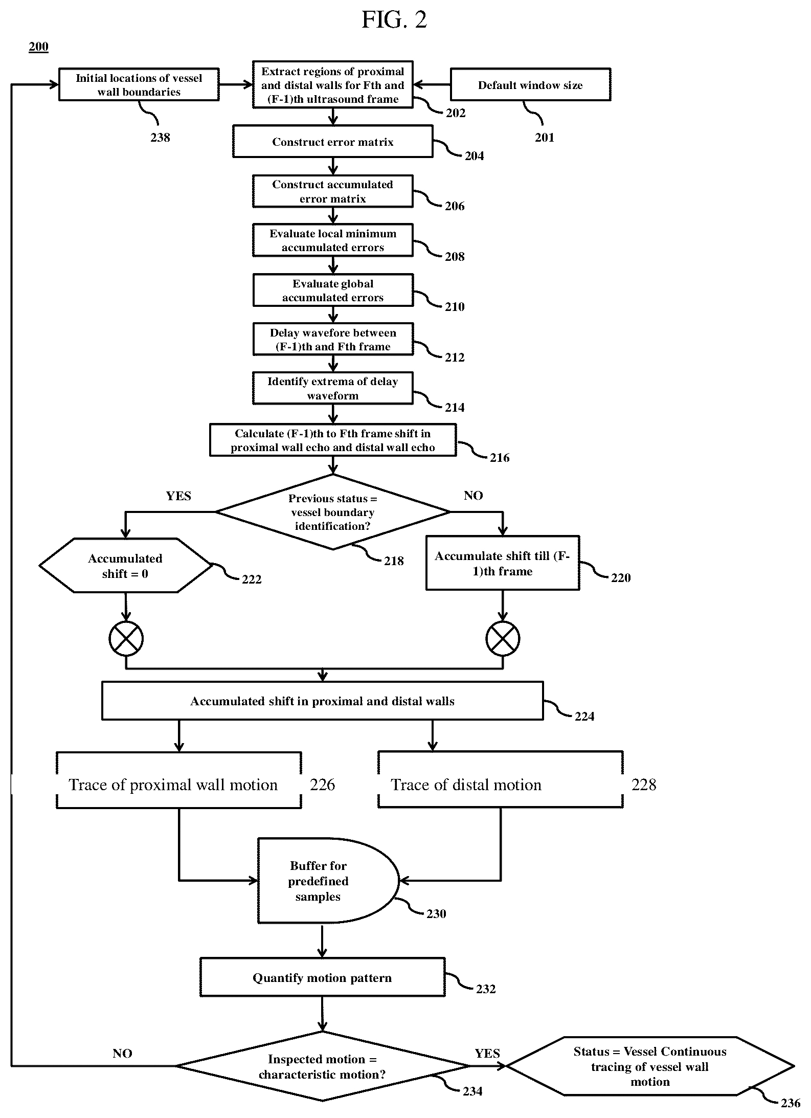 Patent US12318250 Figure 2 – Method and device for tracing the motion of blood vessel boundaries