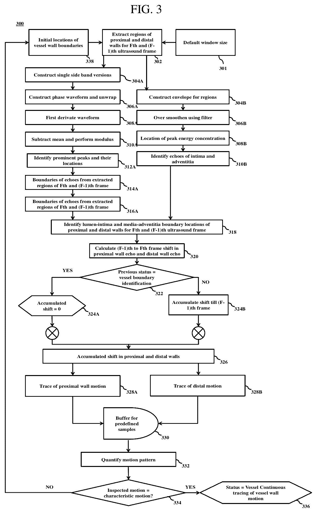 Patent US12318250 Figure 3 – Method and device for tracing the motion of blood vessel boundaries