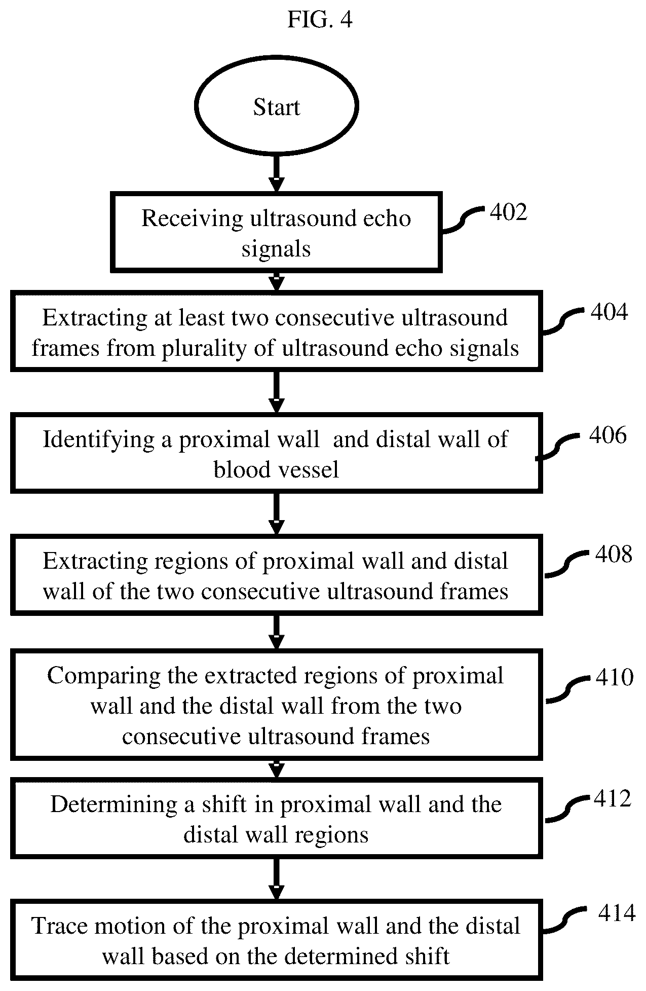 Patent US12318250 Figure 4 – Method and device for tracing the motion of blood vessel boundaries