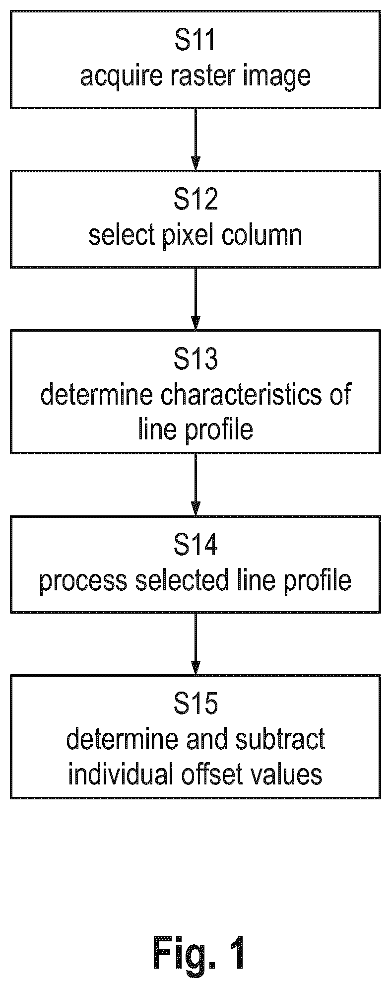 Patent US12318254 Figure 1 – Method and device for characterizing at least one object depicted in an ultrasound image