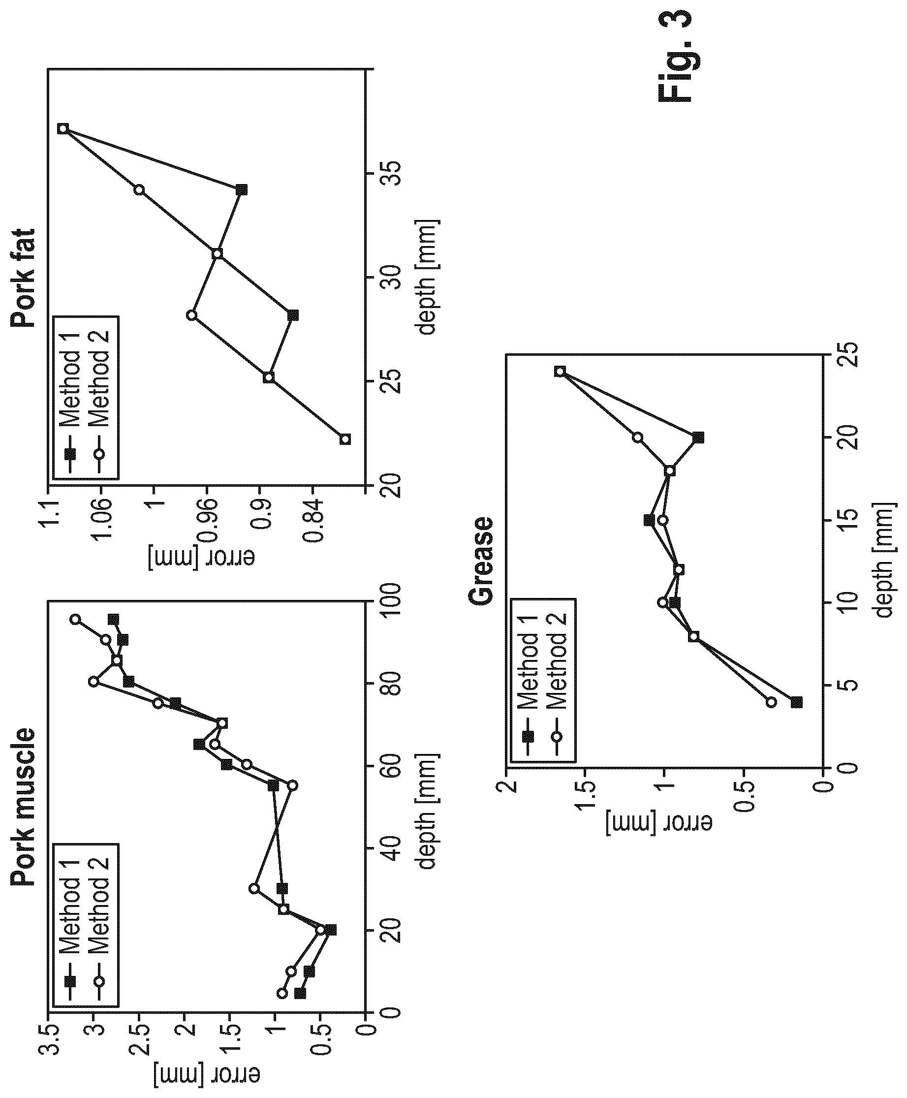 Patent US12318254 Figure 3 – Method and device for characterizing at least one object depicted in an ultrasound image