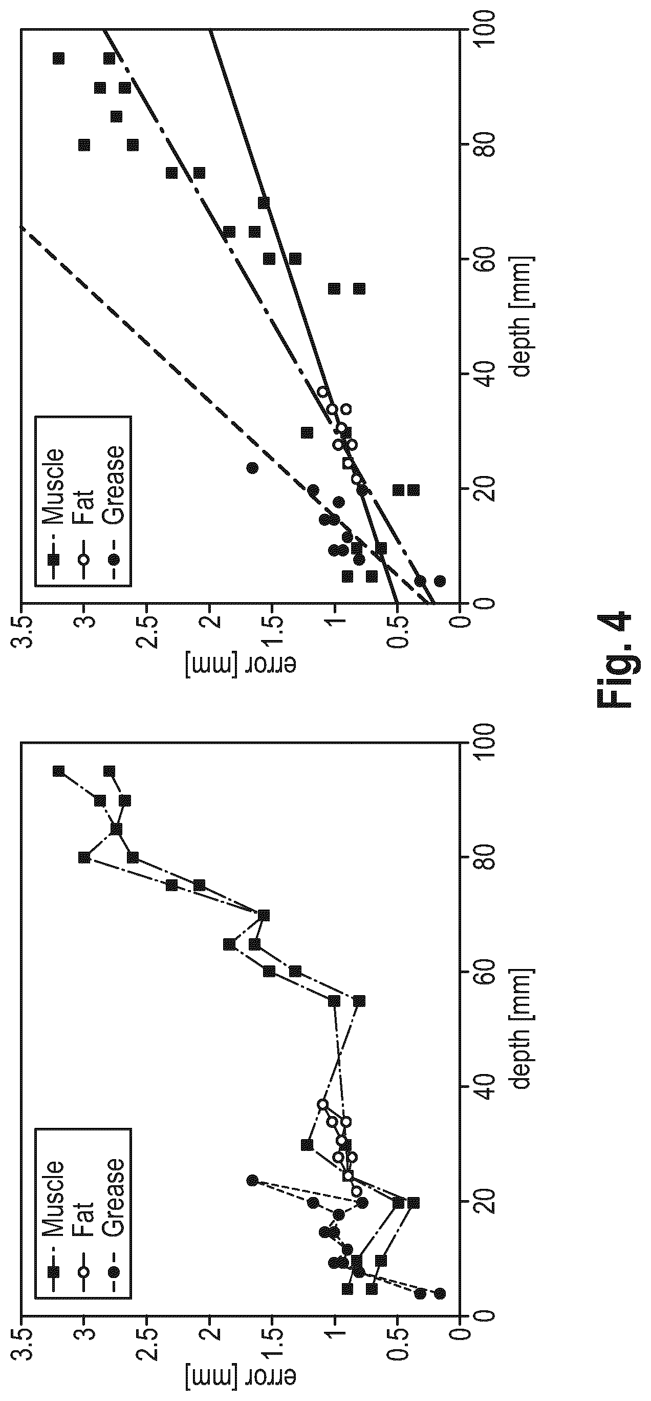 Patent US12318254 Figure 4 – Method and device for characterizing at least one object depicted in an ultrasound image