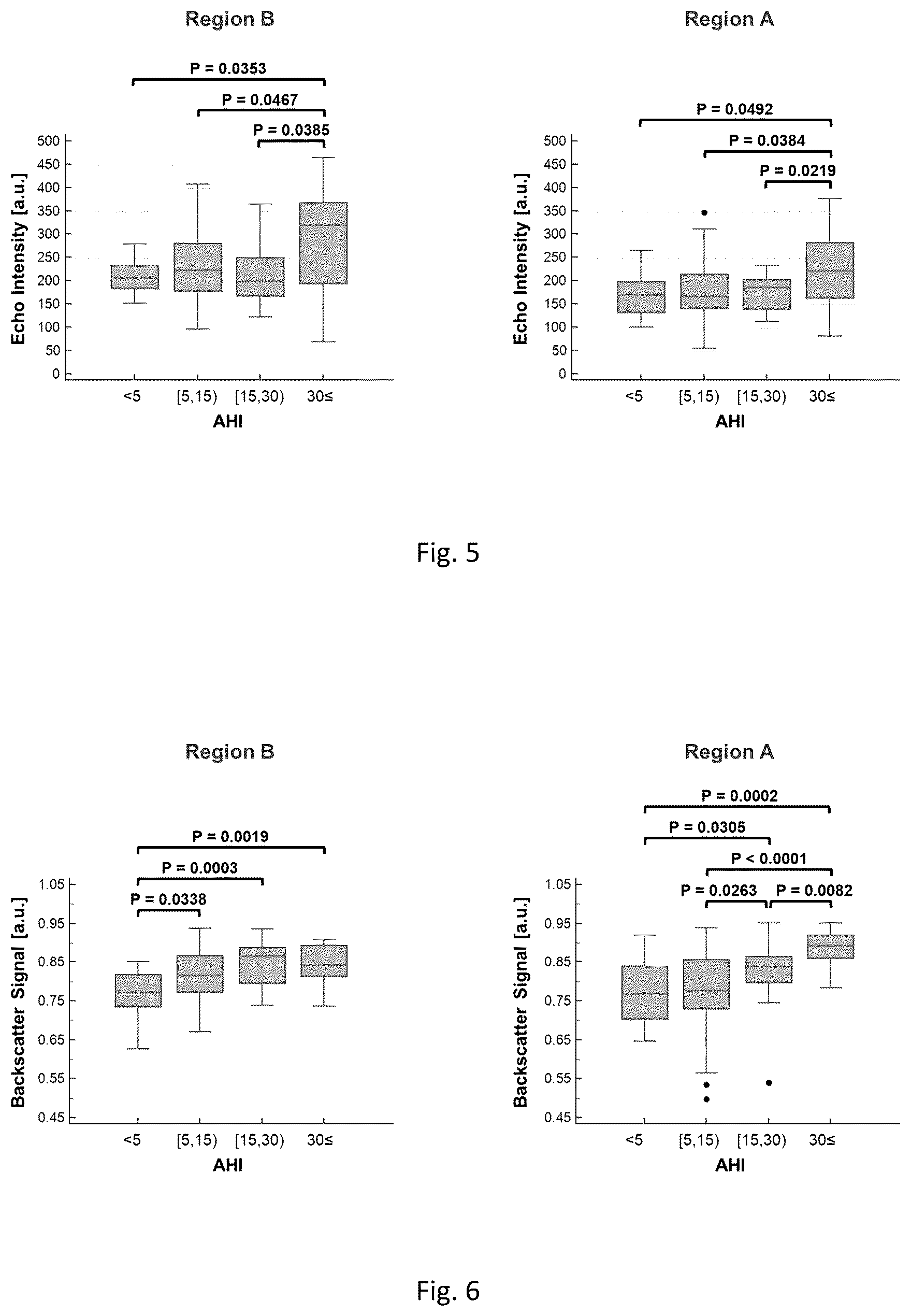 Patent US12318255 Figure 6 – Methods for predicting the risk of obstructive sleep apnea