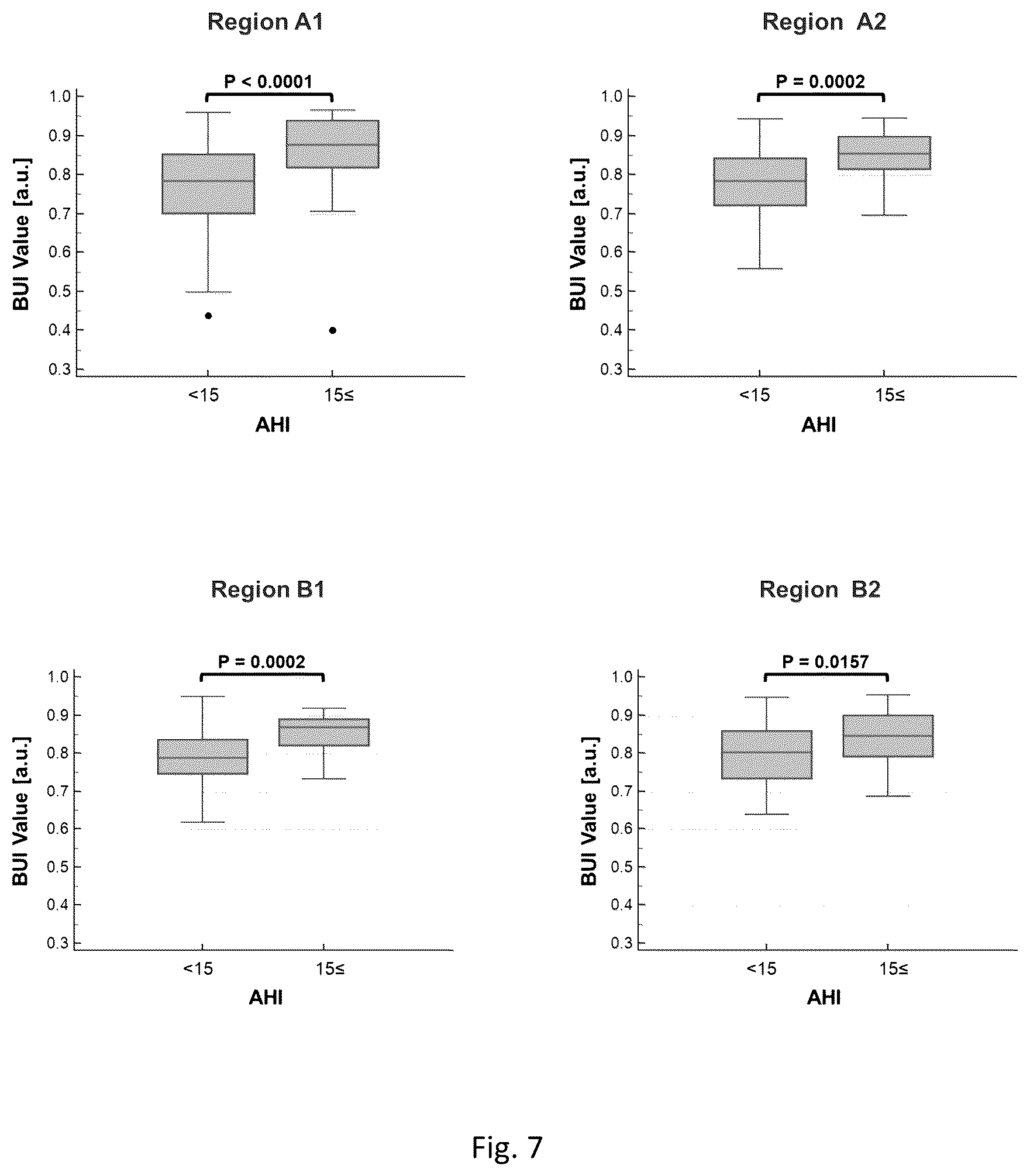 Patent US12318255 Figure 7 – Methods for predicting the risk of obstructive sleep apnea