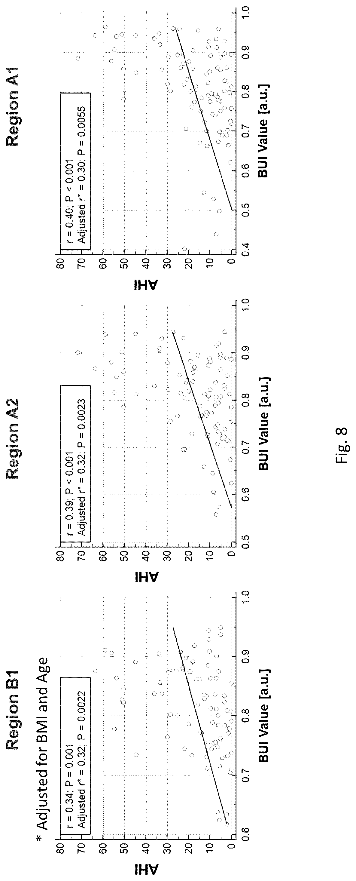 Patent US12318255 Figure 8 – Methods for predicting the risk of obstructive sleep apnea