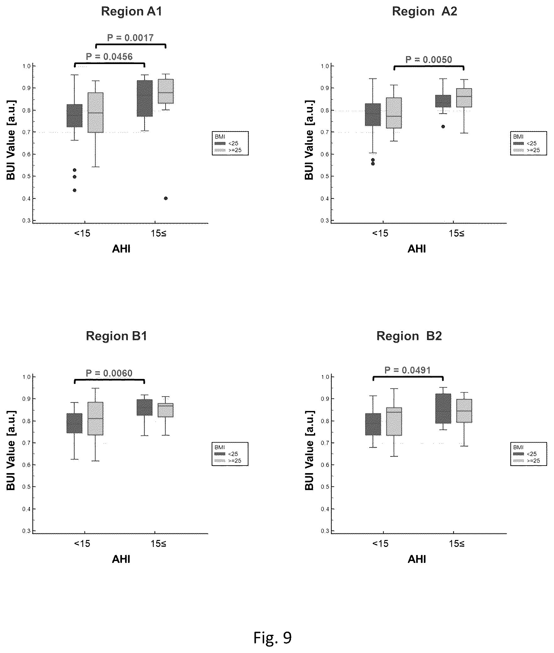 Patent US12318255 Figure 9 – Methods for predicting the risk of obstructive sleep apnea
