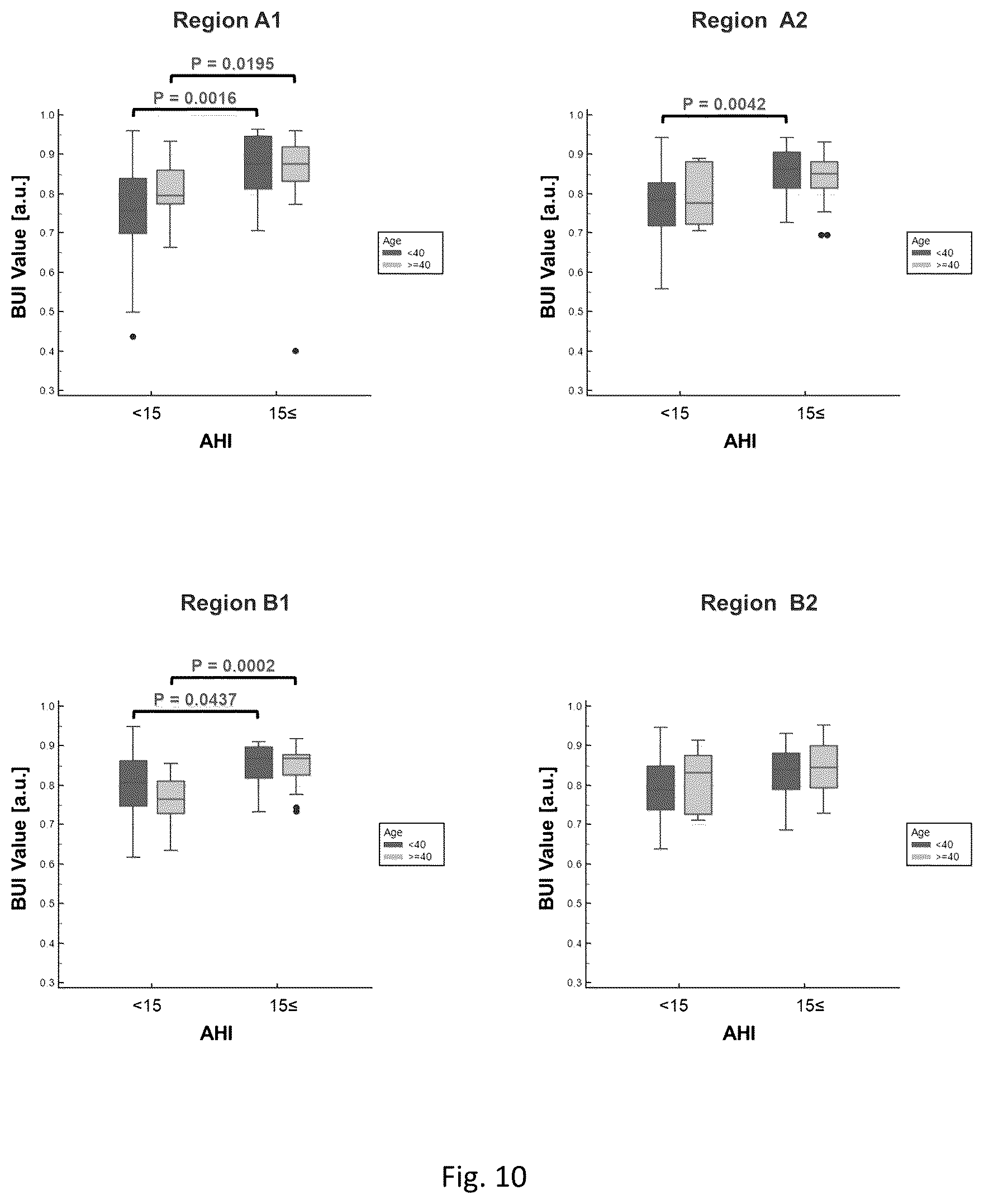 Patent US12318255 Figure 10 – Methods for predicting the risk of obstructive sleep apnea