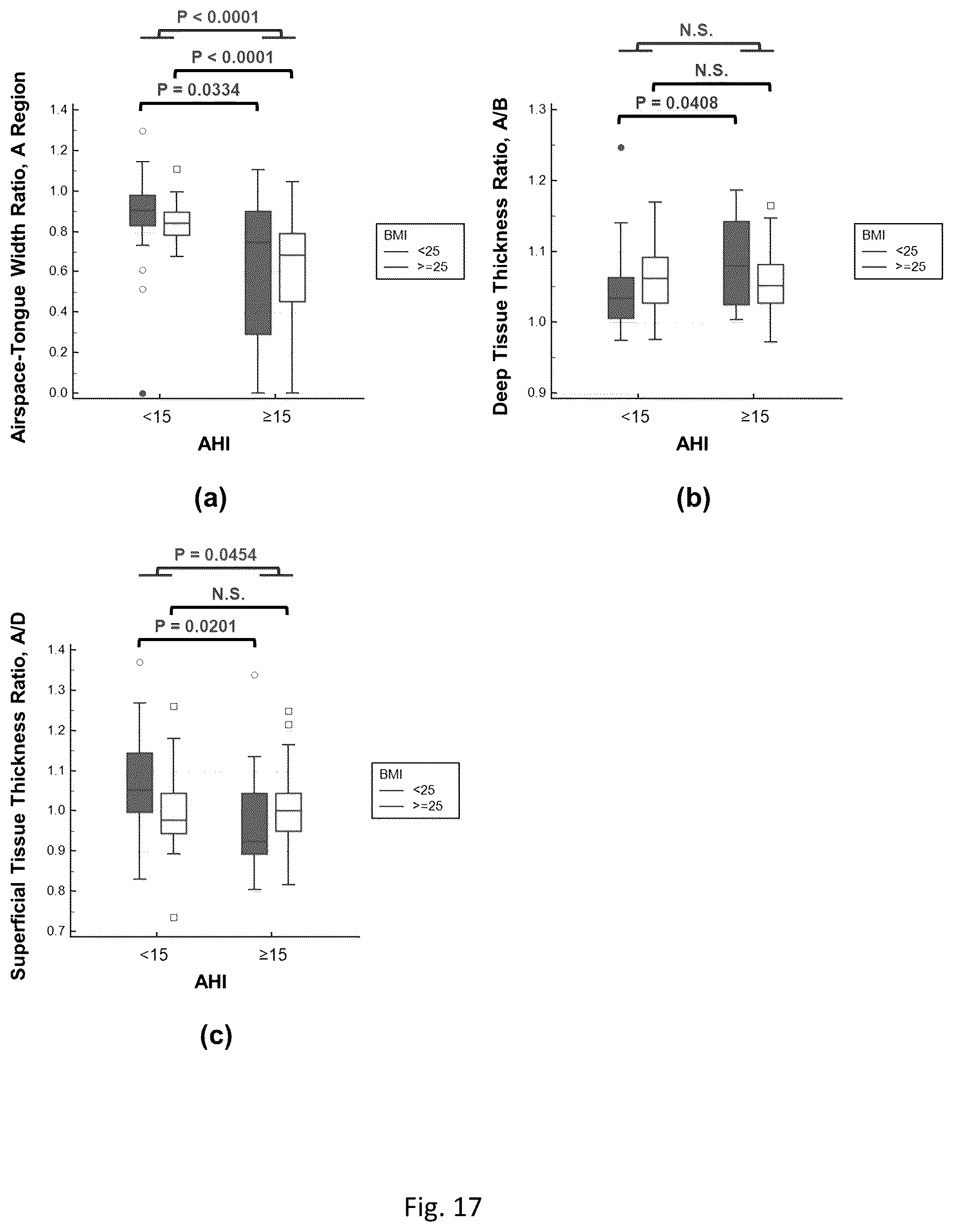 Patent US12318255 Figure 15 – Methods for predicting the risk of obstructive sleep apnea