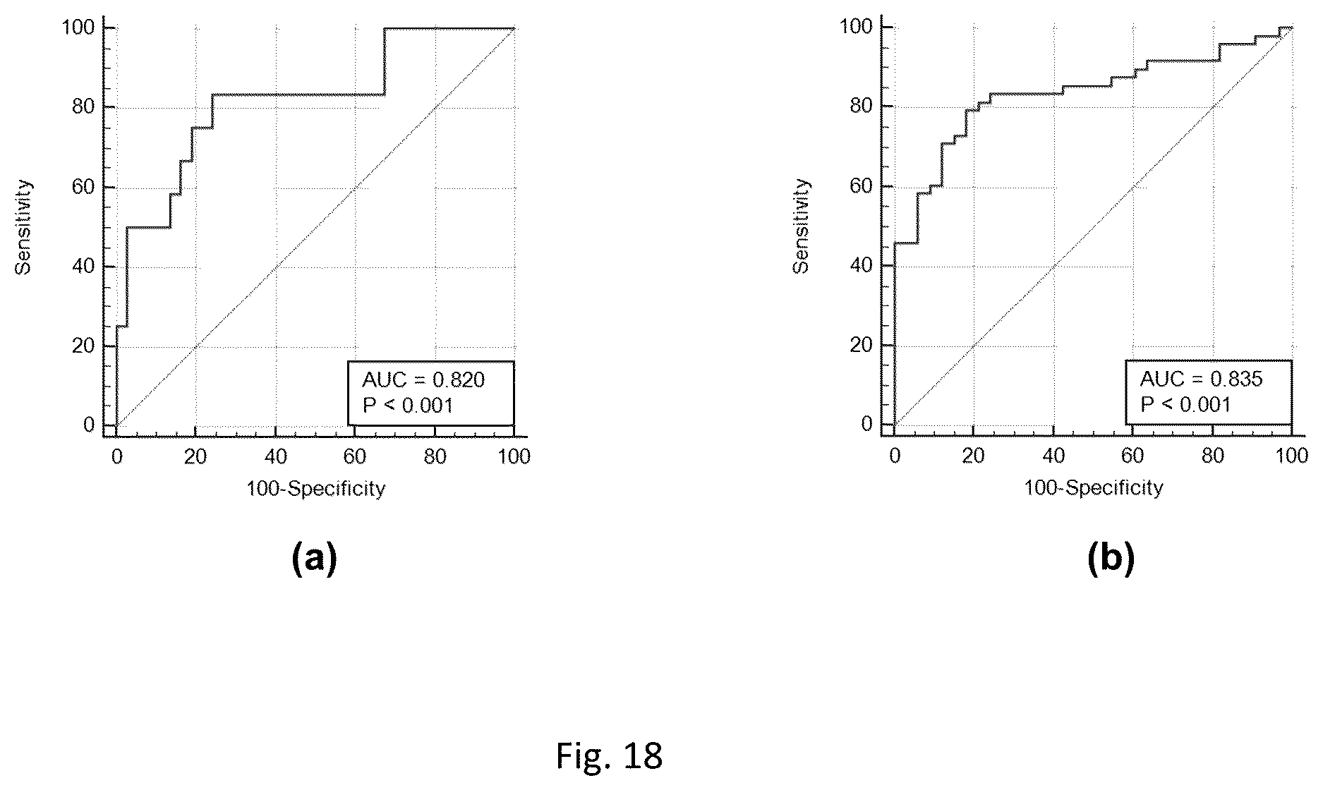 Patent US12318255 Figure 16 – Methods for predicting the risk of obstructive sleep apnea