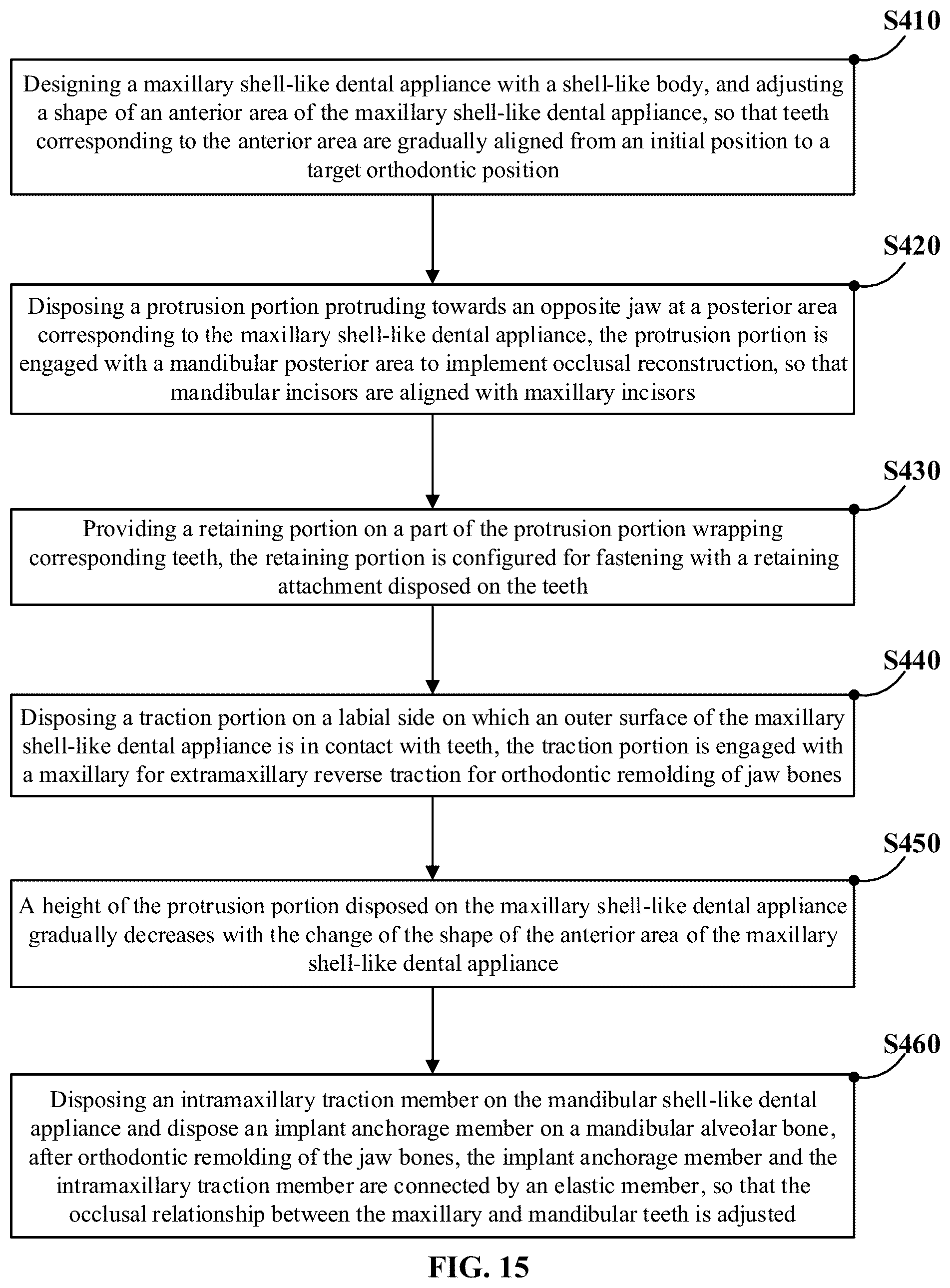 Patent US12318263 Figure 10 – Mandibular positioning facial retrognathism orthodontic system and design method thereof