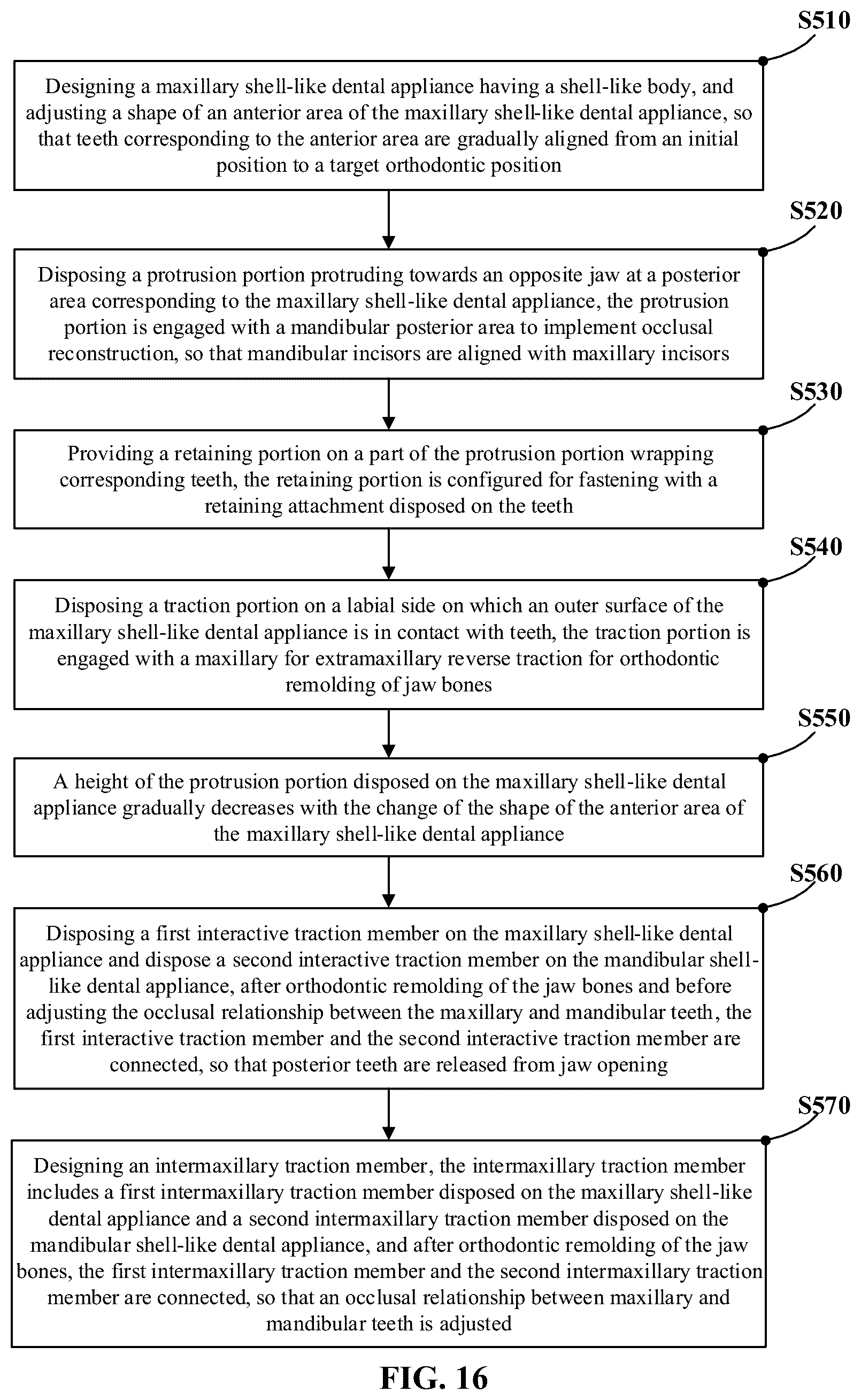 Patent US12318263 Figure 11 – Mandibular positioning facial retrognathism orthodontic system and design method thereof