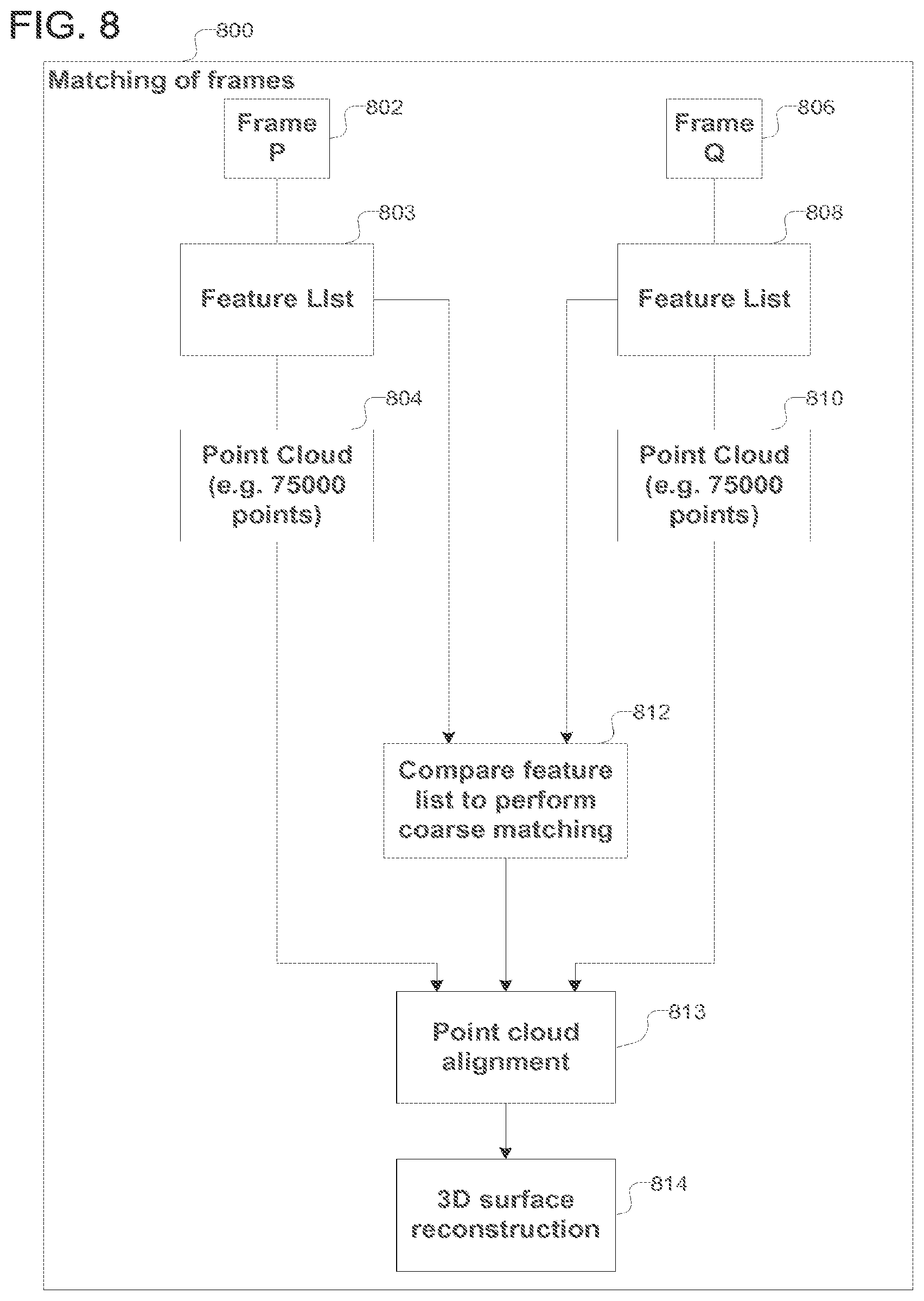 Patent US12318267 Figure 8 – Scanning sequence for an intra-oral imaging system