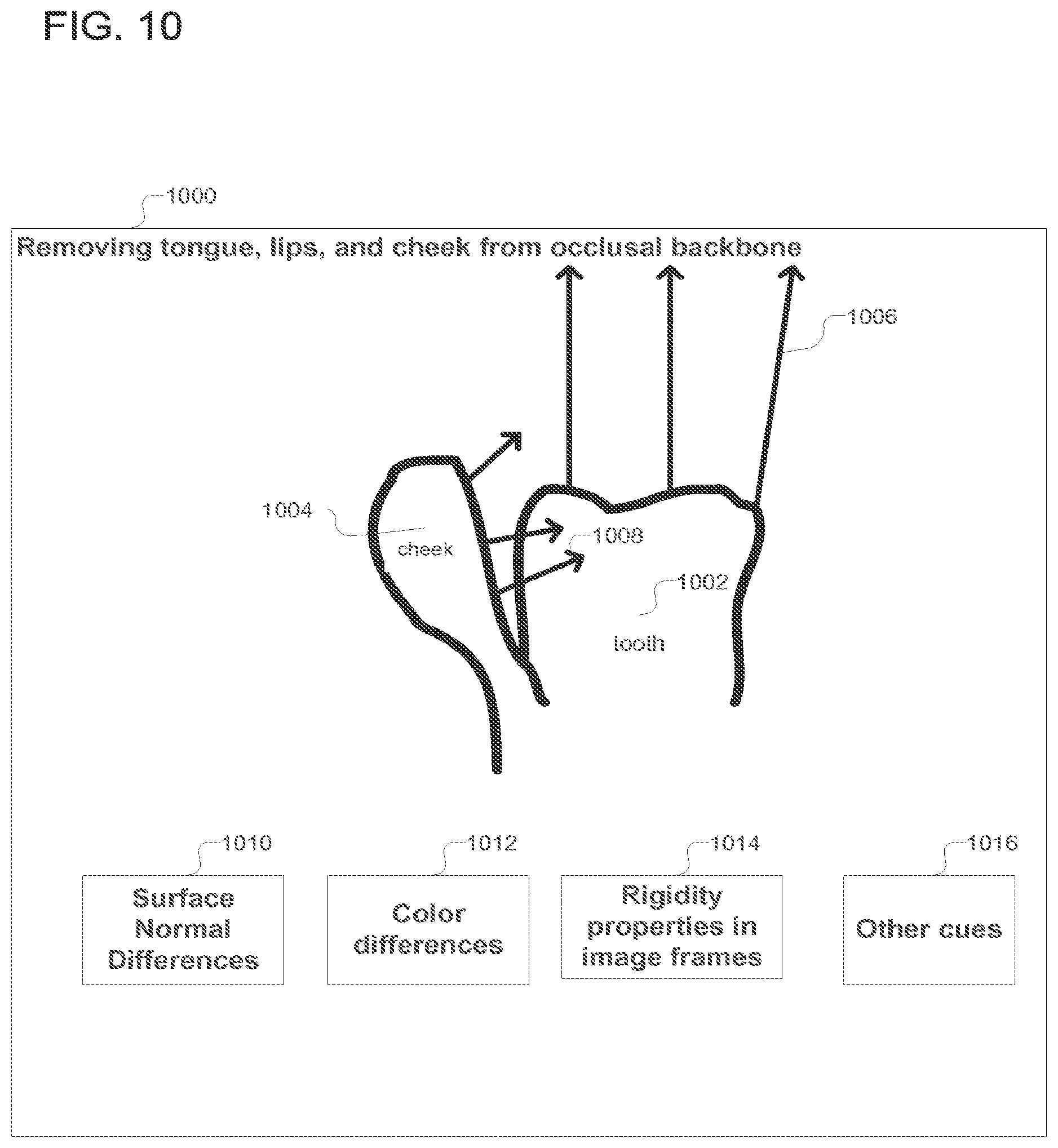 Patent US12318267 Figure 10 – Scanning sequence for an intra-oral imaging system