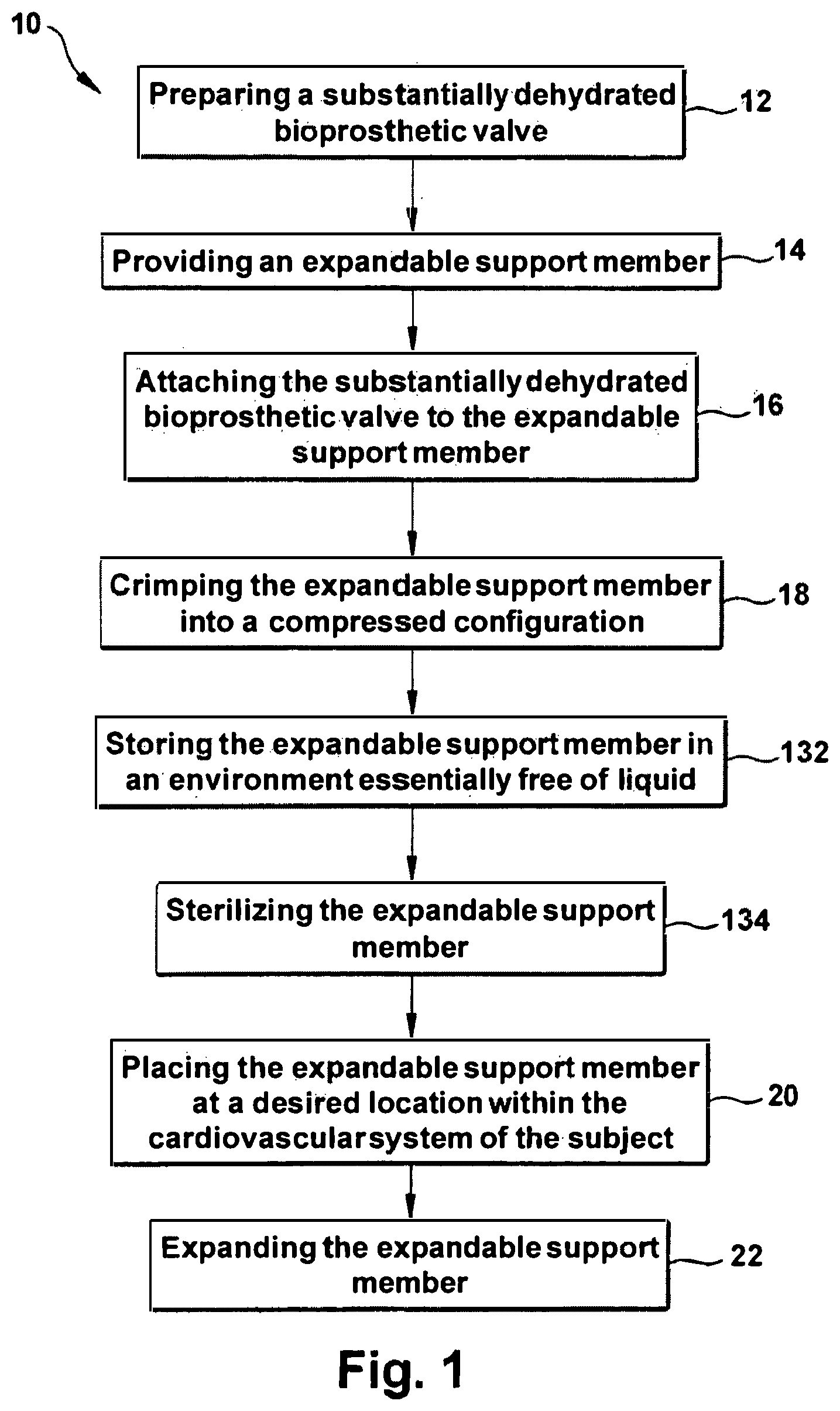 Patent US12318291 — Method for implanting a cardiovascular valve — Figure 1