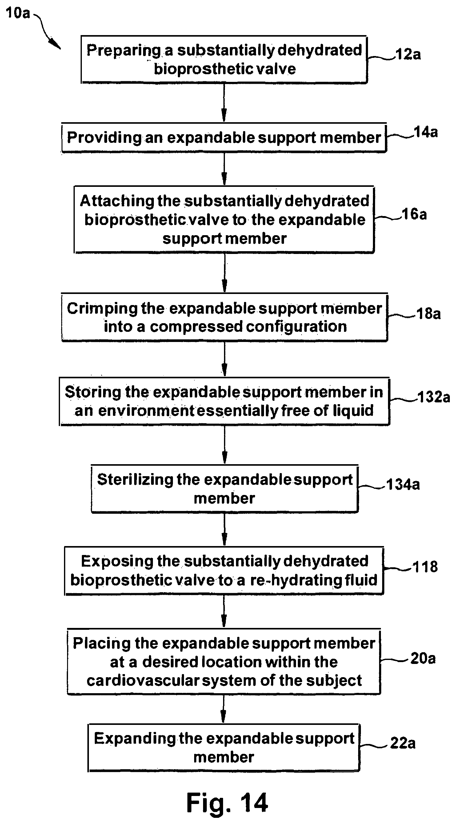 Patent US12318291 Figure 14 – Method for implanting a cardiovascular valve